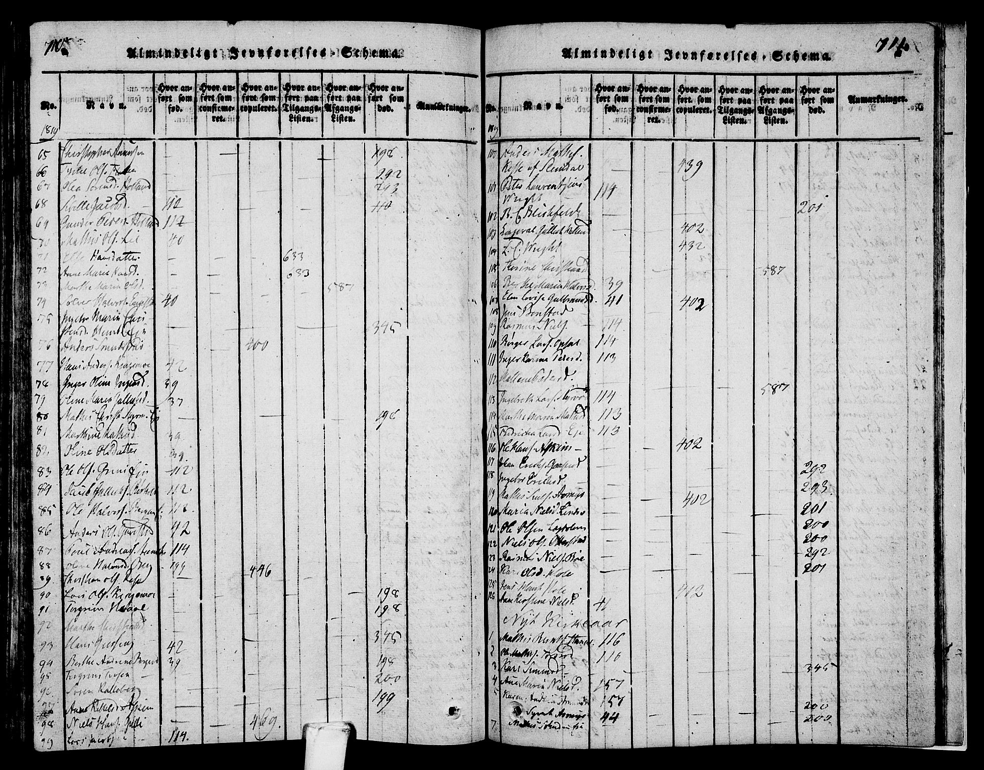 Lardal kirkebøker, AV/SAKO-A-350/F/Fa/L0005: Parish register (official) no. I 5, 1814-1835, p. 710-711