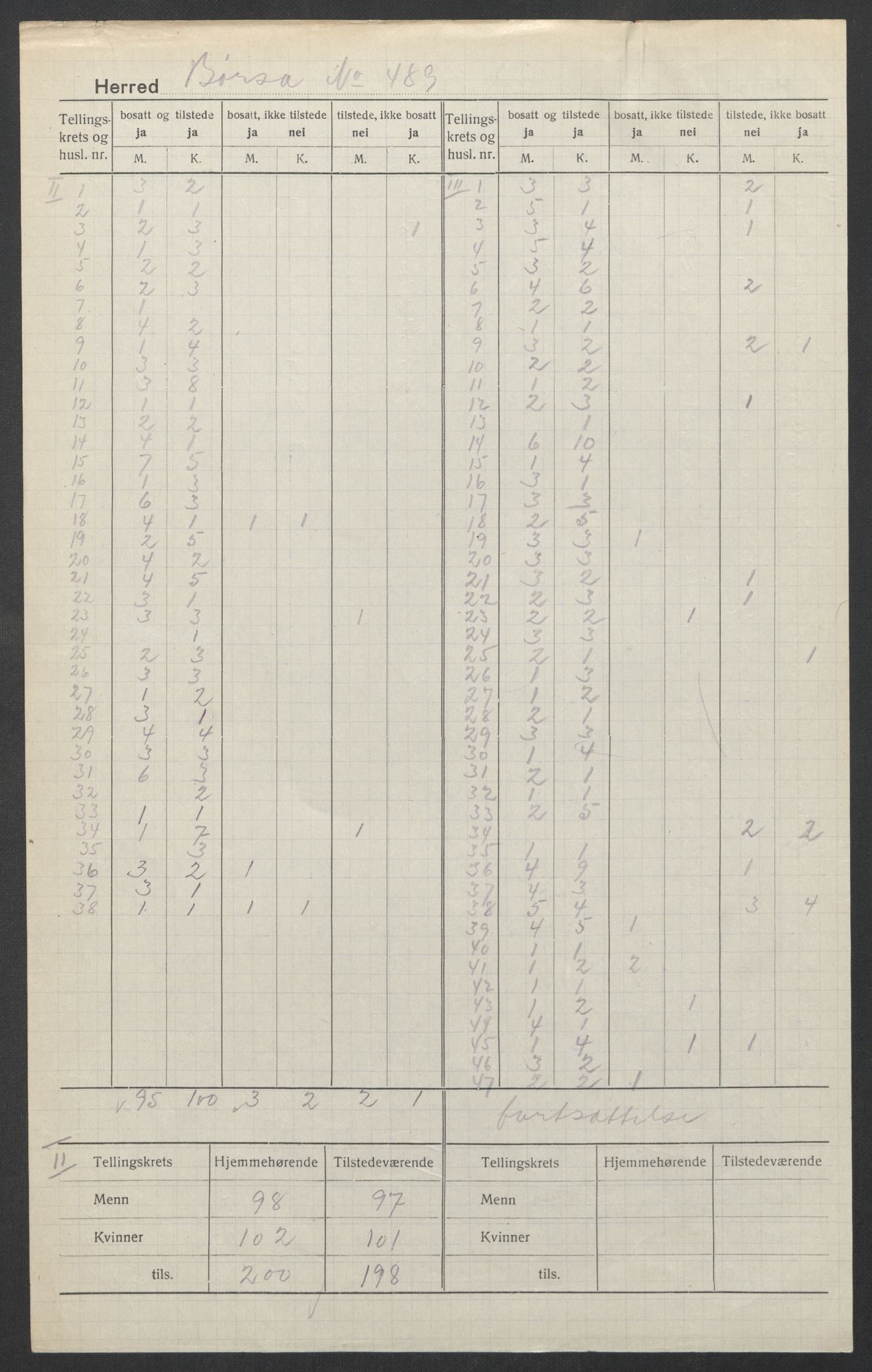 SAT, 1920 census for Børsa, 1920, p. 4