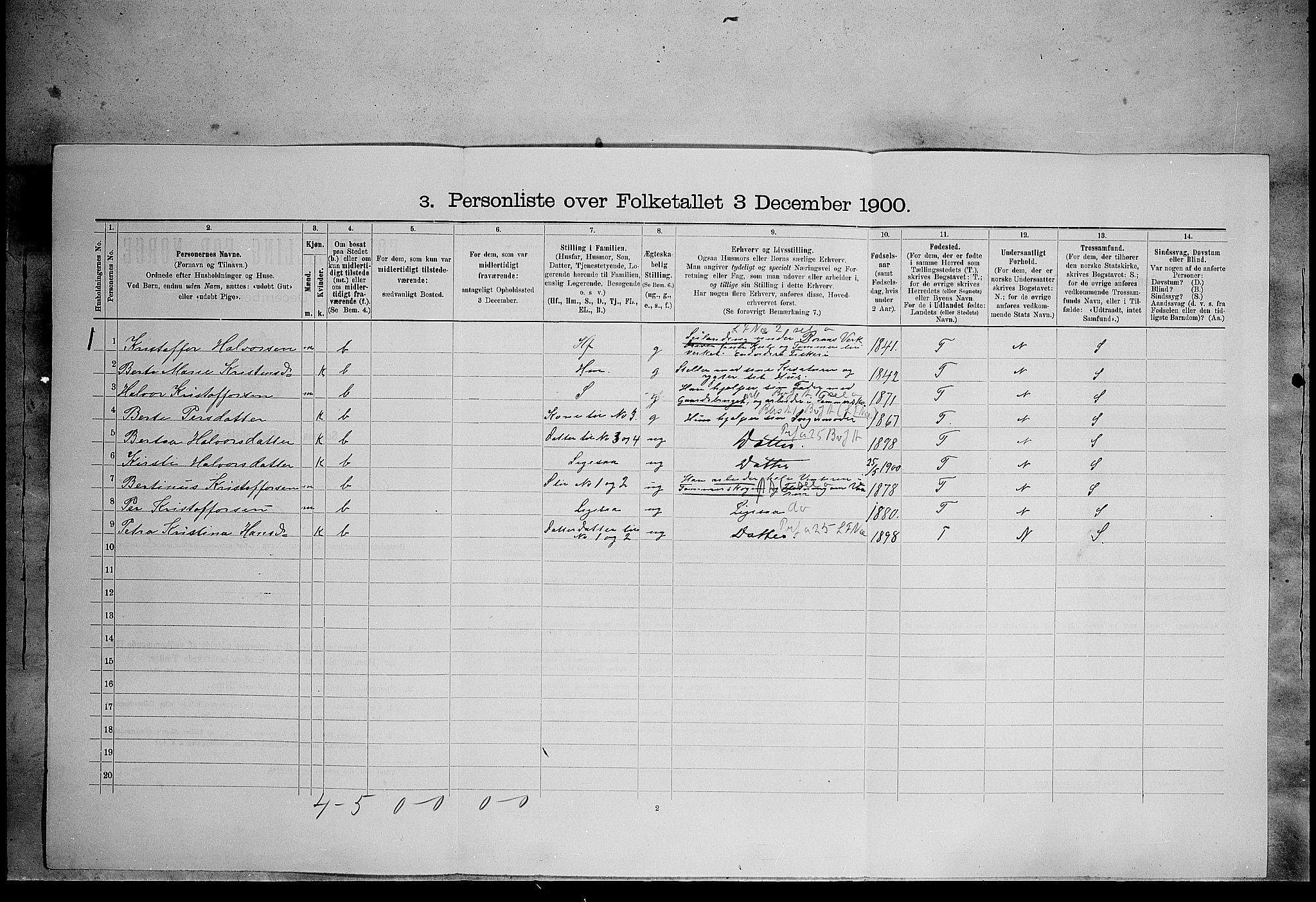 SAH, 1900 census for Øvre Rendal, 1900, p. 600