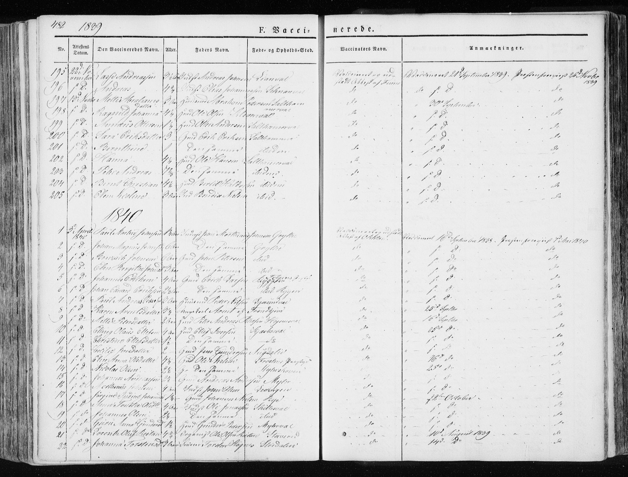 Ministerialprotokoller, klokkerbøker og fødselsregistre - Nord-Trøndelag, AV/SAT-A-1458/717/L0154: Parish register (official) no. 717A06 /1, 1836-1849, p. 482