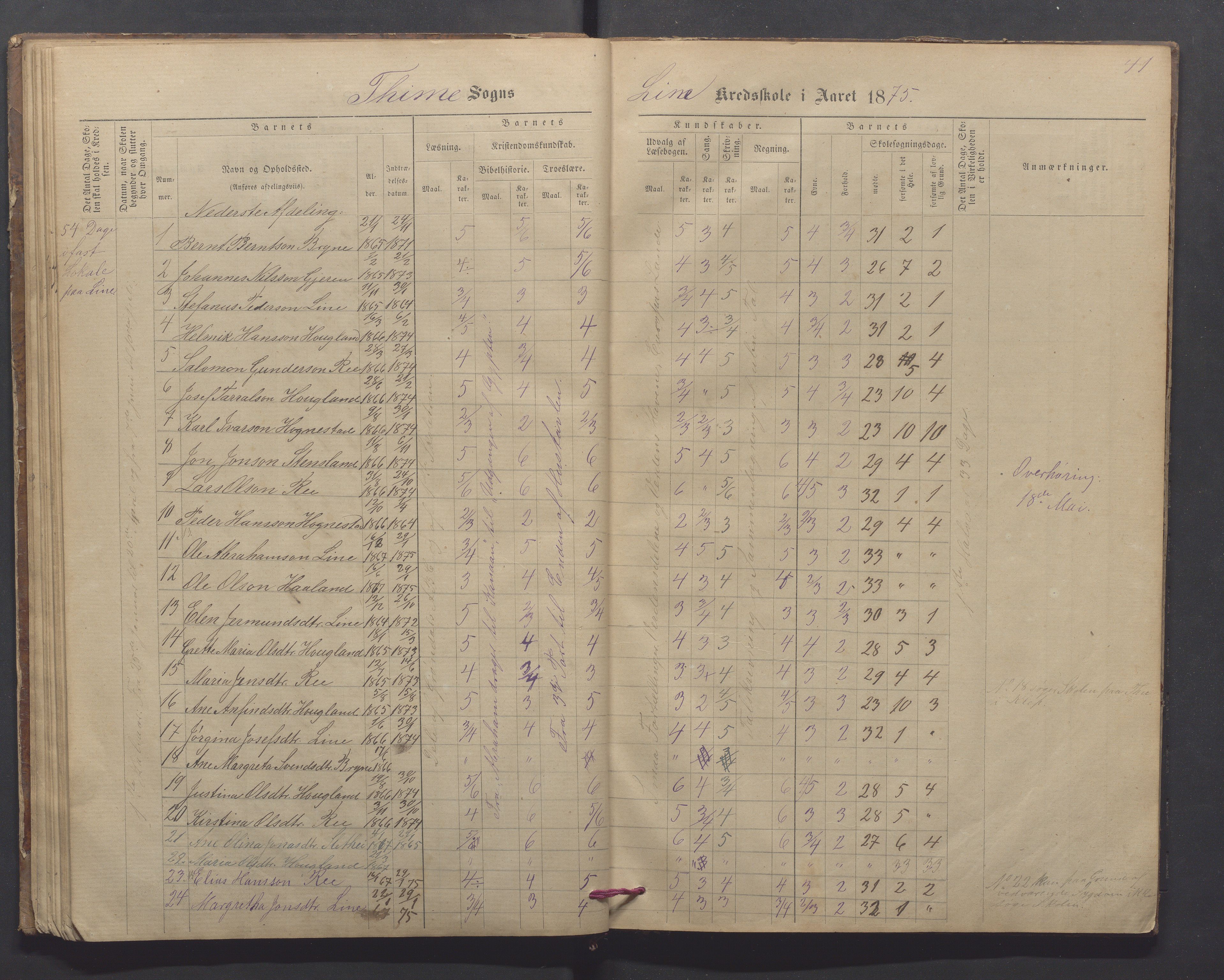 Time kommune - Line/Hognestad skole, IKAR/K-100802/H/L0002: Skoleprotokoll, 1872-1879, p. 41