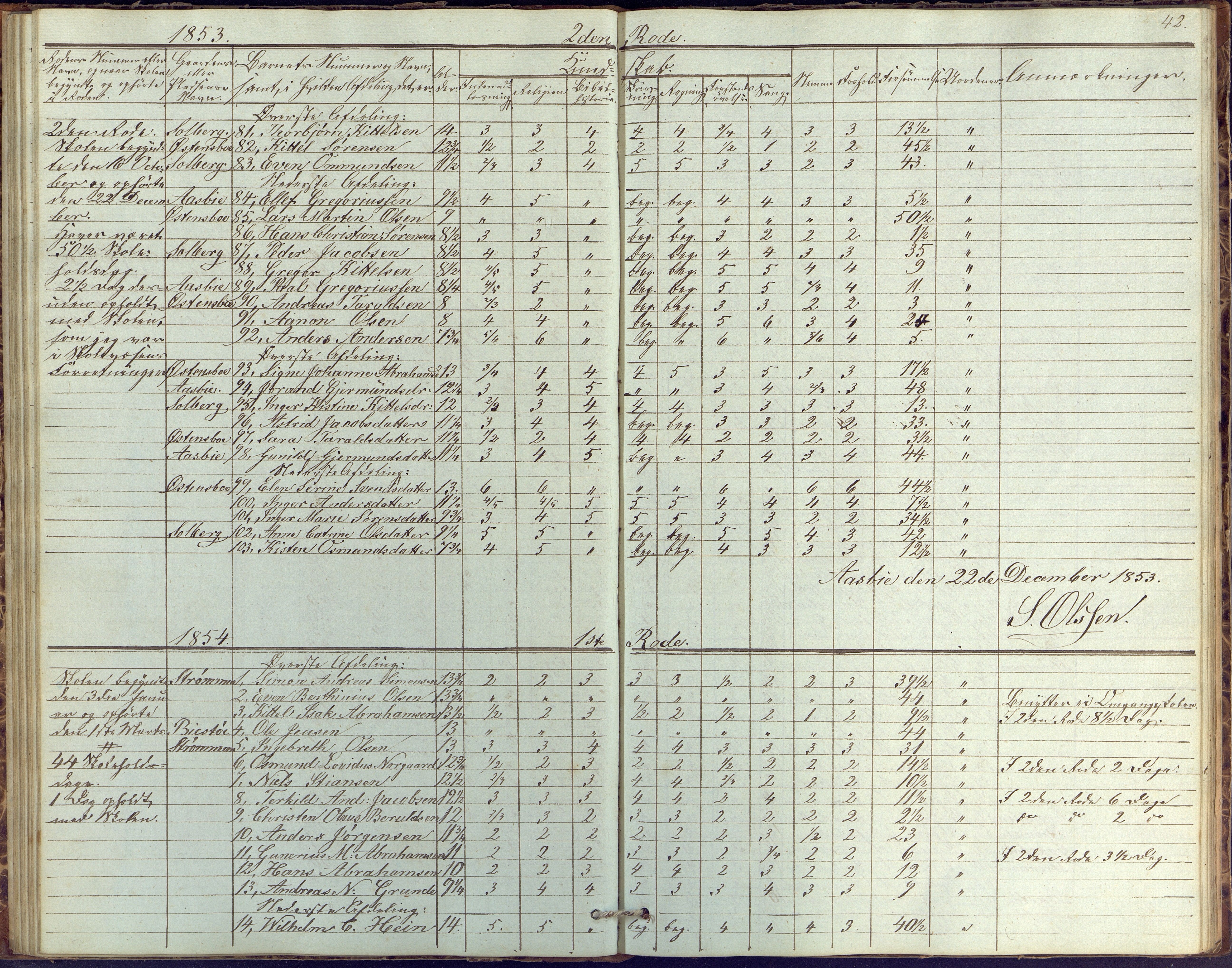 Øyestad kommune frem til 1979, AAKS/KA0920-PK/06/06G/L0001: Skolejournal, 1847-1861, p. 42