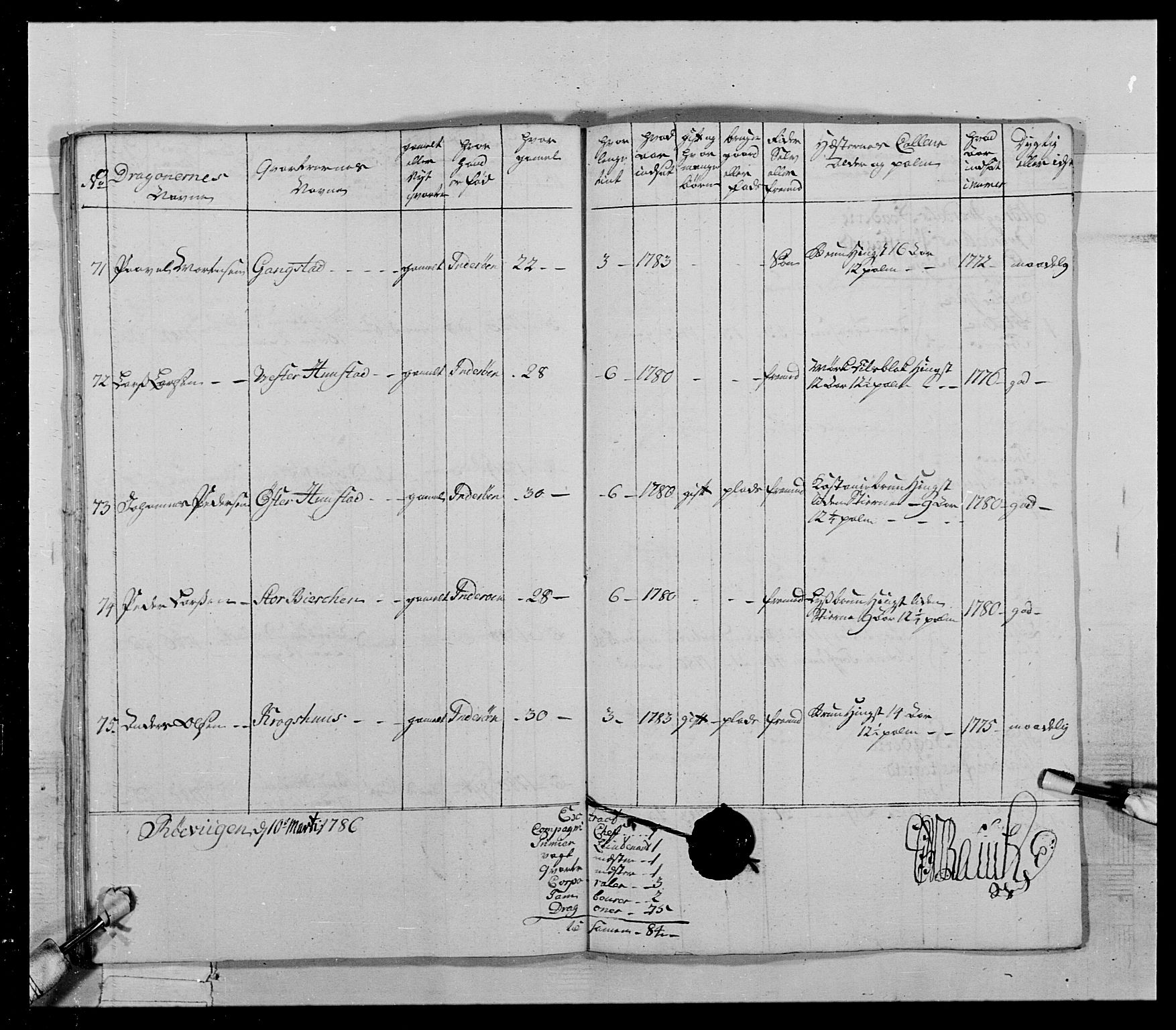 Generalitets- og kommissariatskollegiet, Det kongelige norske kommissariatskollegium, AV/RA-EA-5420/E/Eh/L0021: Trondheimske dragonregiment, 1784-1799, p. 307