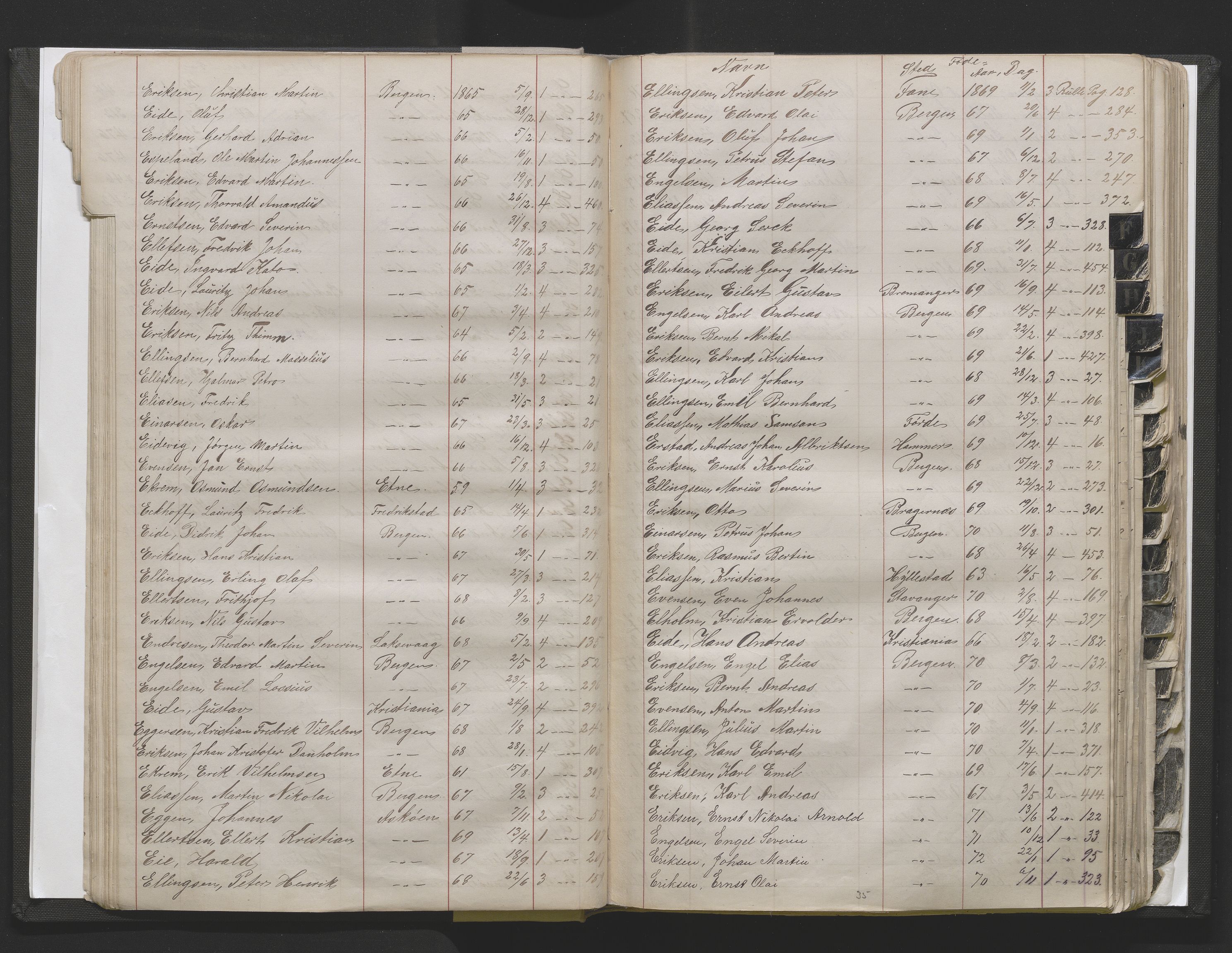 Bergens Krigskommisariat, SAB/A-5103/H/Hj/Hjd/L0002: Register til Mannskapsrulle/militær loddtrekningsliste for Bergen (før nr 280), 1870-1895