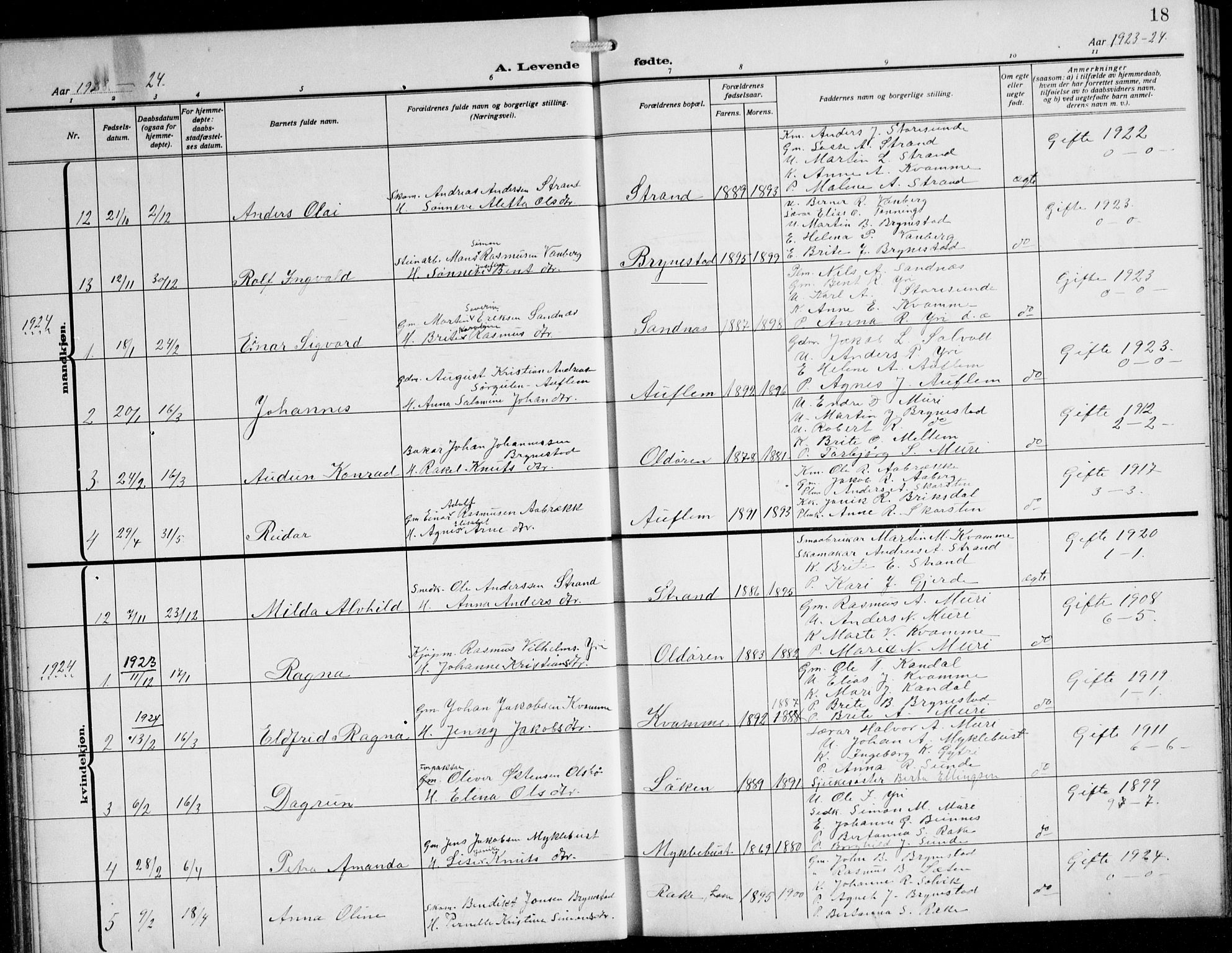 Innvik sokneprestembete, AV/SAB-A-80501: Parish register (copy) no. B 5, 1915-1943, p. 18