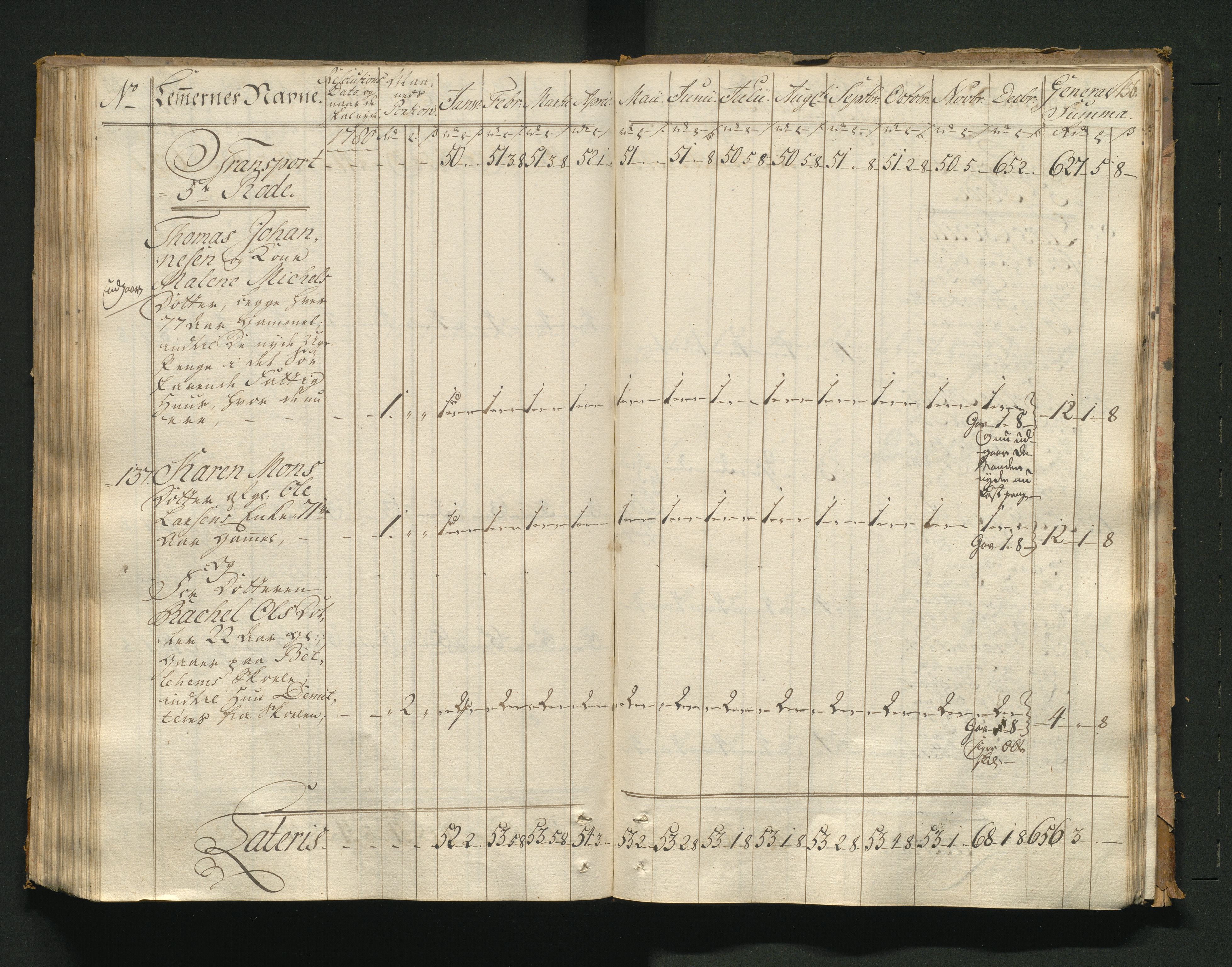 Overfattigkommisjonen i Bergen, AV/SAB-A-89001/F/L0005: Utdelingsbok for fattige i Nykirkesoknet, 1775-1780, p. 155b-156a