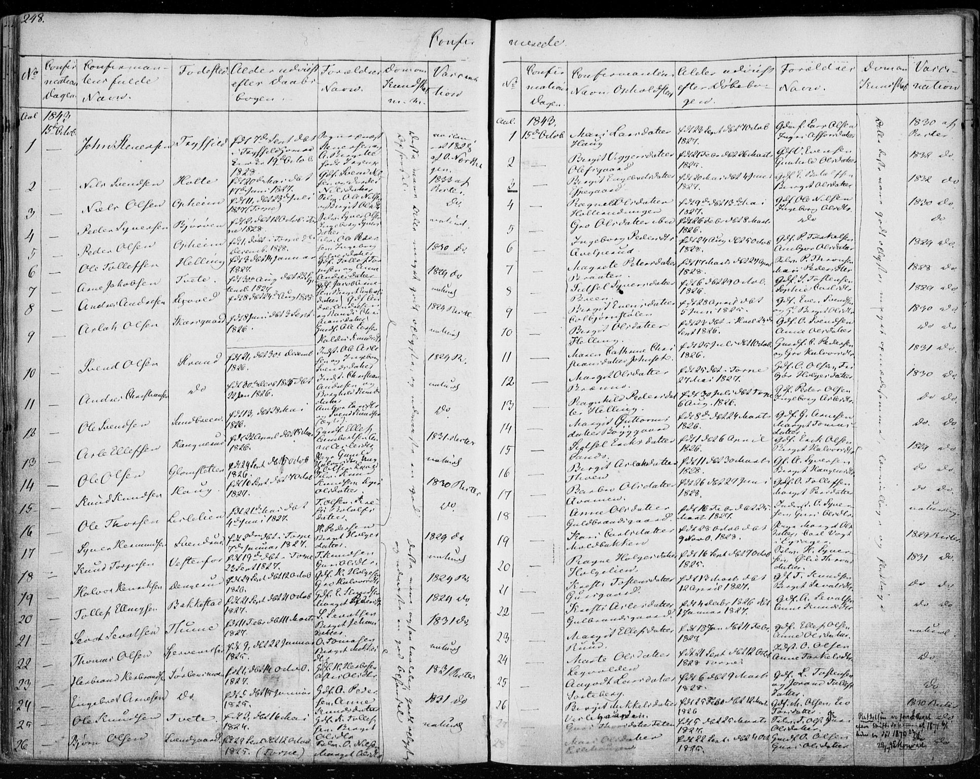 Ål kirkebøker, SAKO/A-249/F/Fa/L0005: Parish register (official) no. I 5, 1825-1848, p. 248