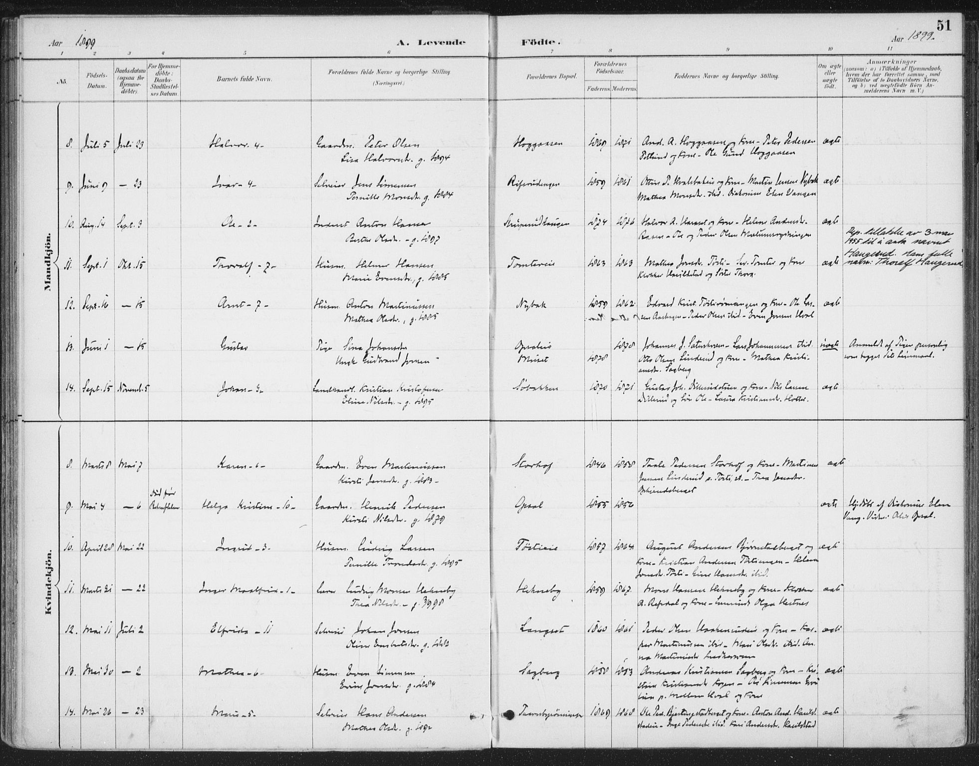 Romedal prestekontor, SAH/PREST-004/K/L0008: Parish register (official) no. 8, 1887-1905, p. 51