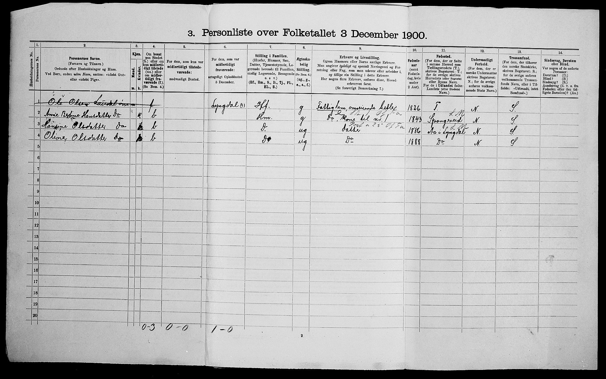 SAK, 1900 census for Laudal, 1900, p. 23