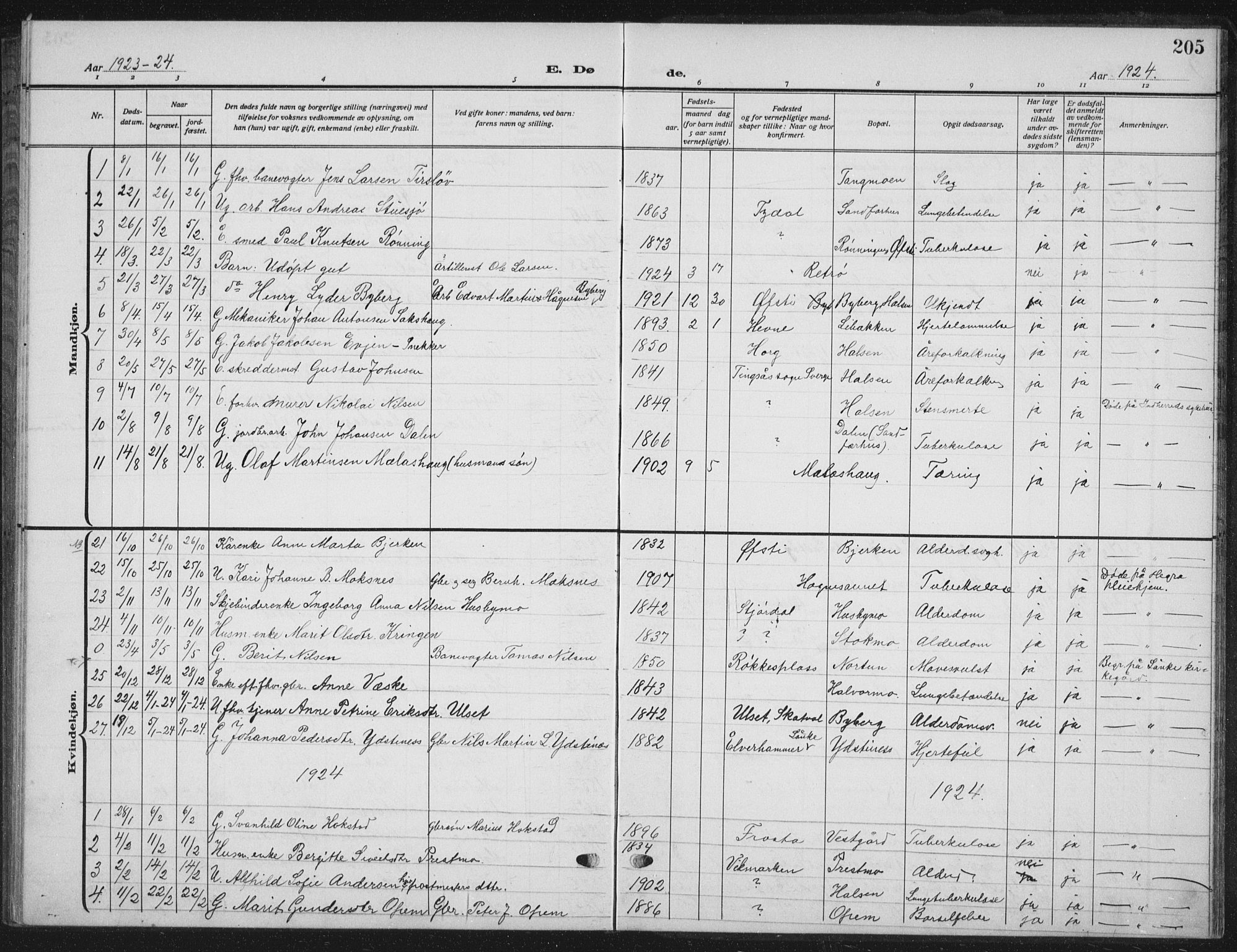Ministerialprotokoller, klokkerbøker og fødselsregistre - Nord-Trøndelag, SAT/A-1458/709/L0088: Parish register (copy) no. 709C02, 1914-1934, p. 205