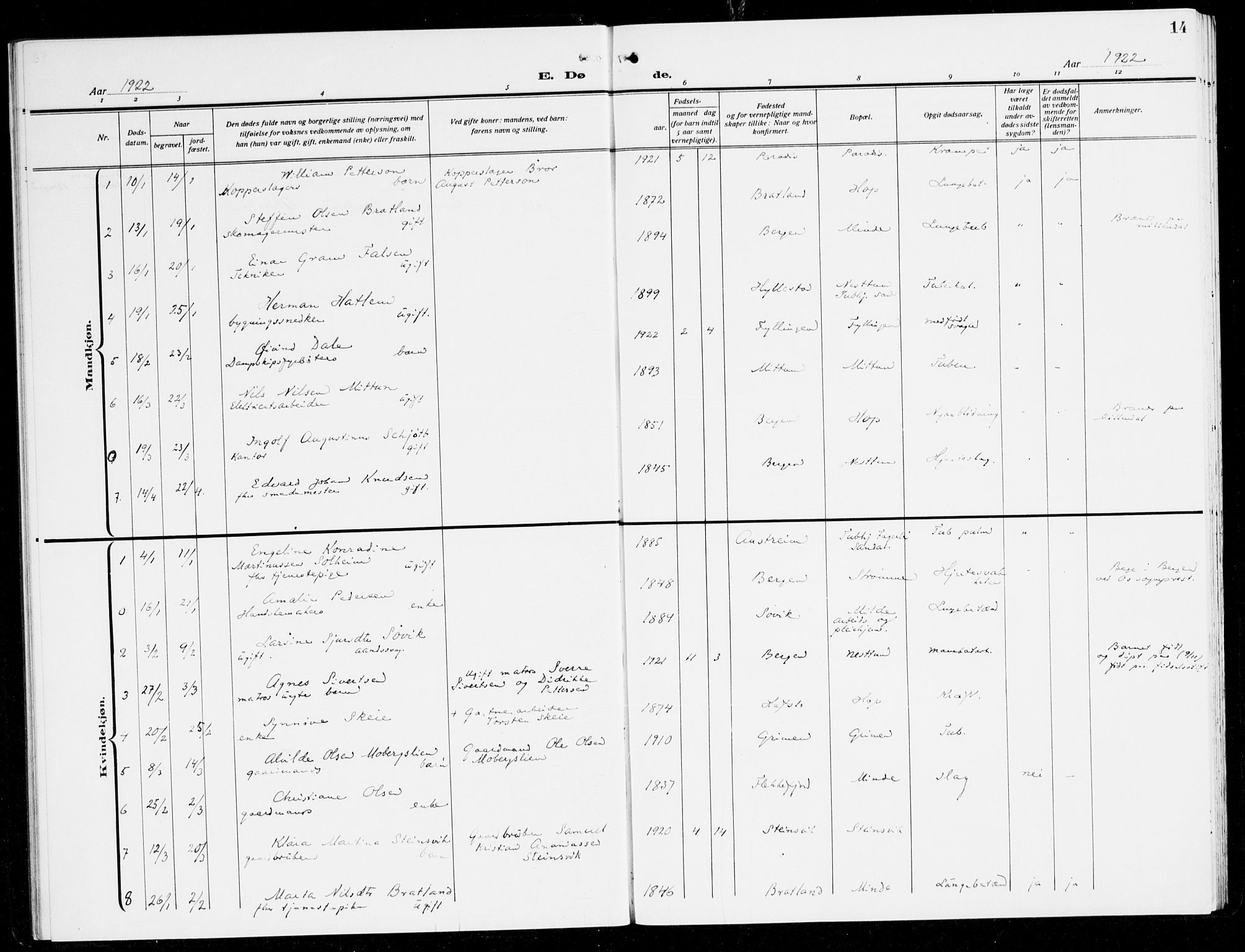 Fana Sokneprestembete, AV/SAB-A-75101/H/Haa/Haal/L0001: Parish register (official) no. L 1, 1919-1939, p. 14