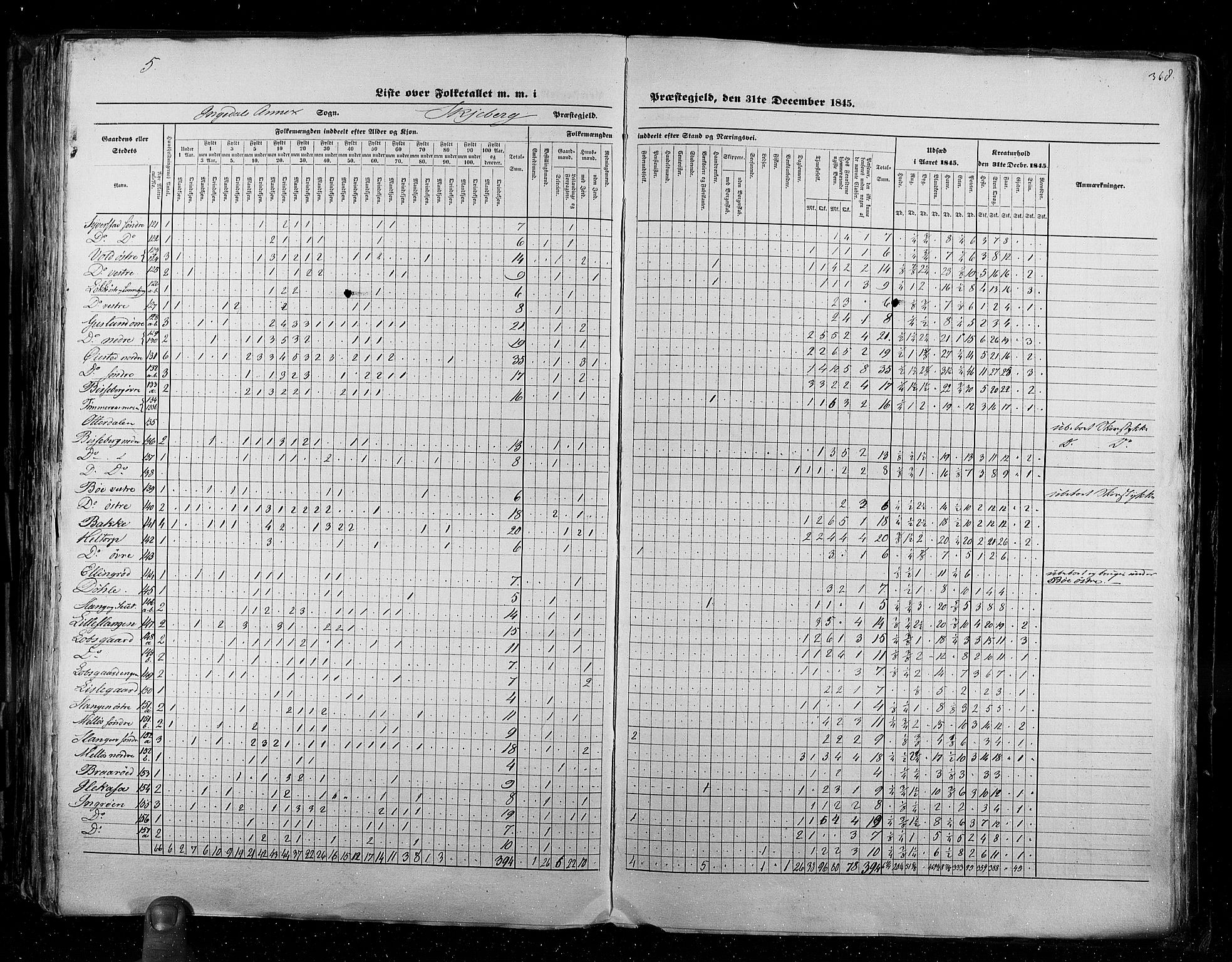 RA, Census 1845, vol. 2: Smålenenes amt og Akershus amt, 1845, p. 368