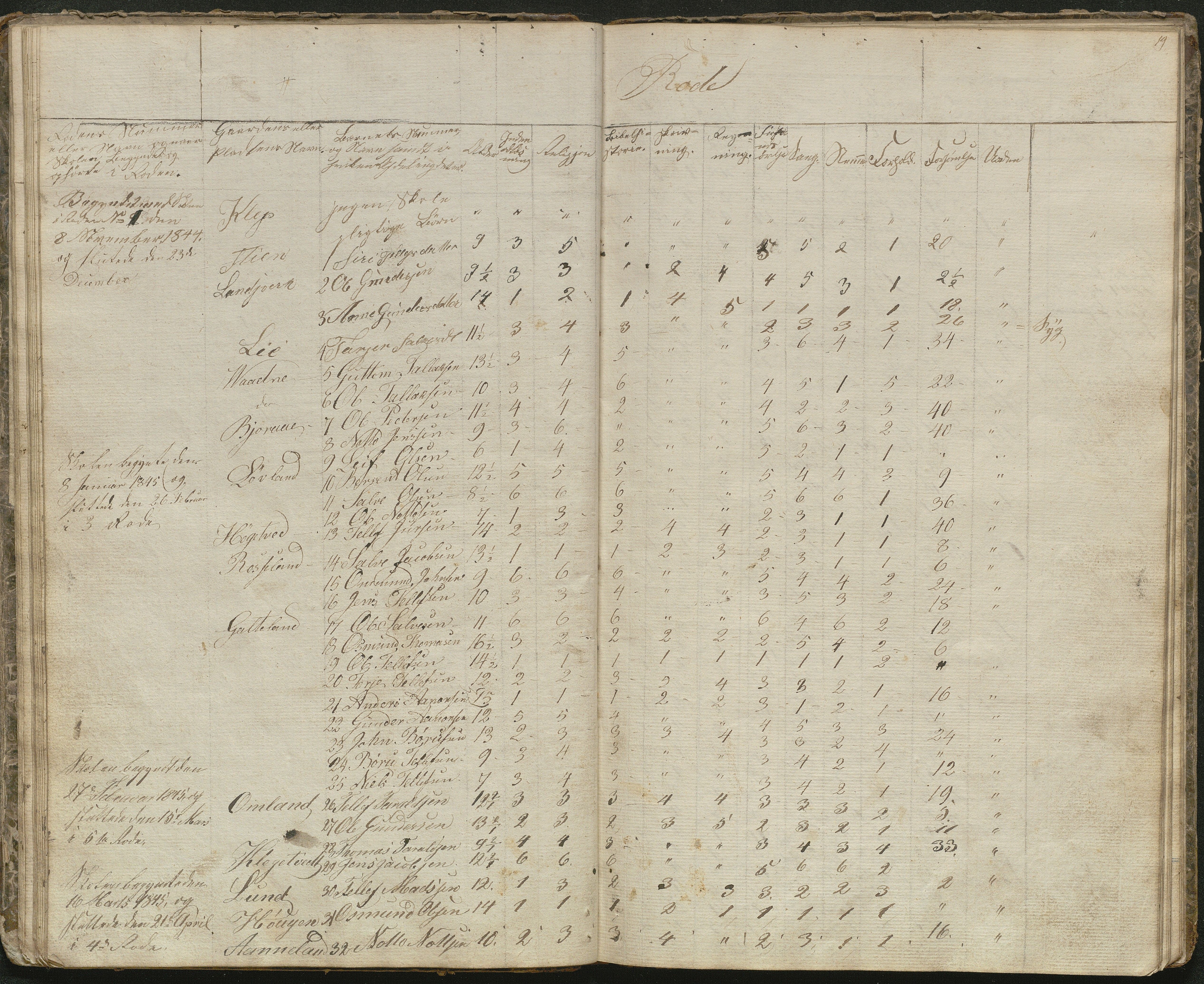 Evje kommune, Evje skolekrets, AAKS/KA0937-550a/F1/L0001: Skoleprotokoll, 1833-1857, p. 19