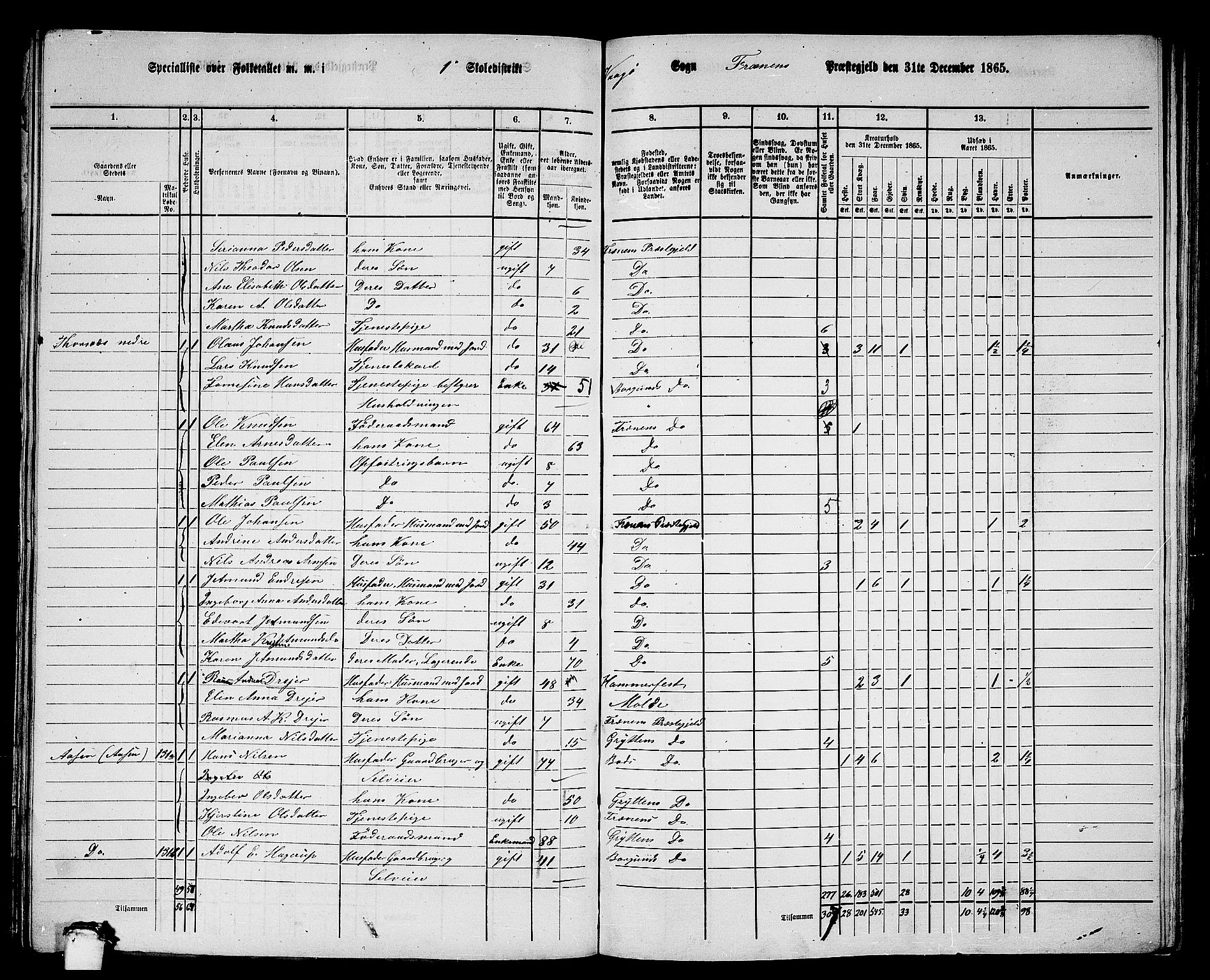 RA, 1865 census for Fræna, 1865, p. 23