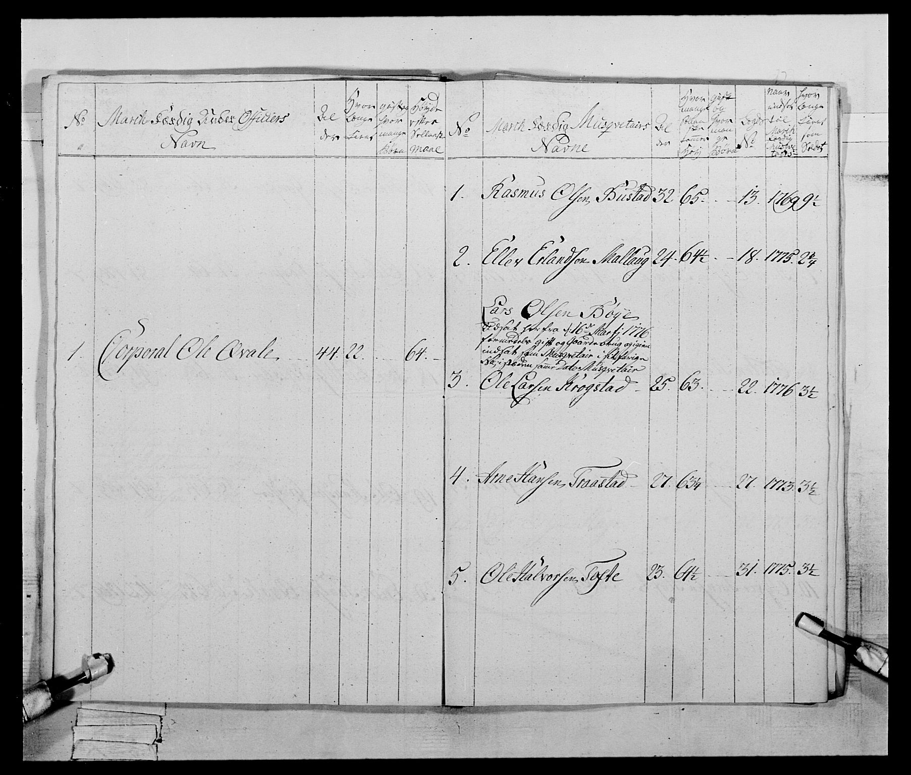 Generalitets- og kommissariatskollegiet, Det kongelige norske kommissariatskollegium, AV/RA-EA-5420/E/Eh/L0059: 1. Opplandske nasjonale infanteriregiment, 1775-1783, p. 144