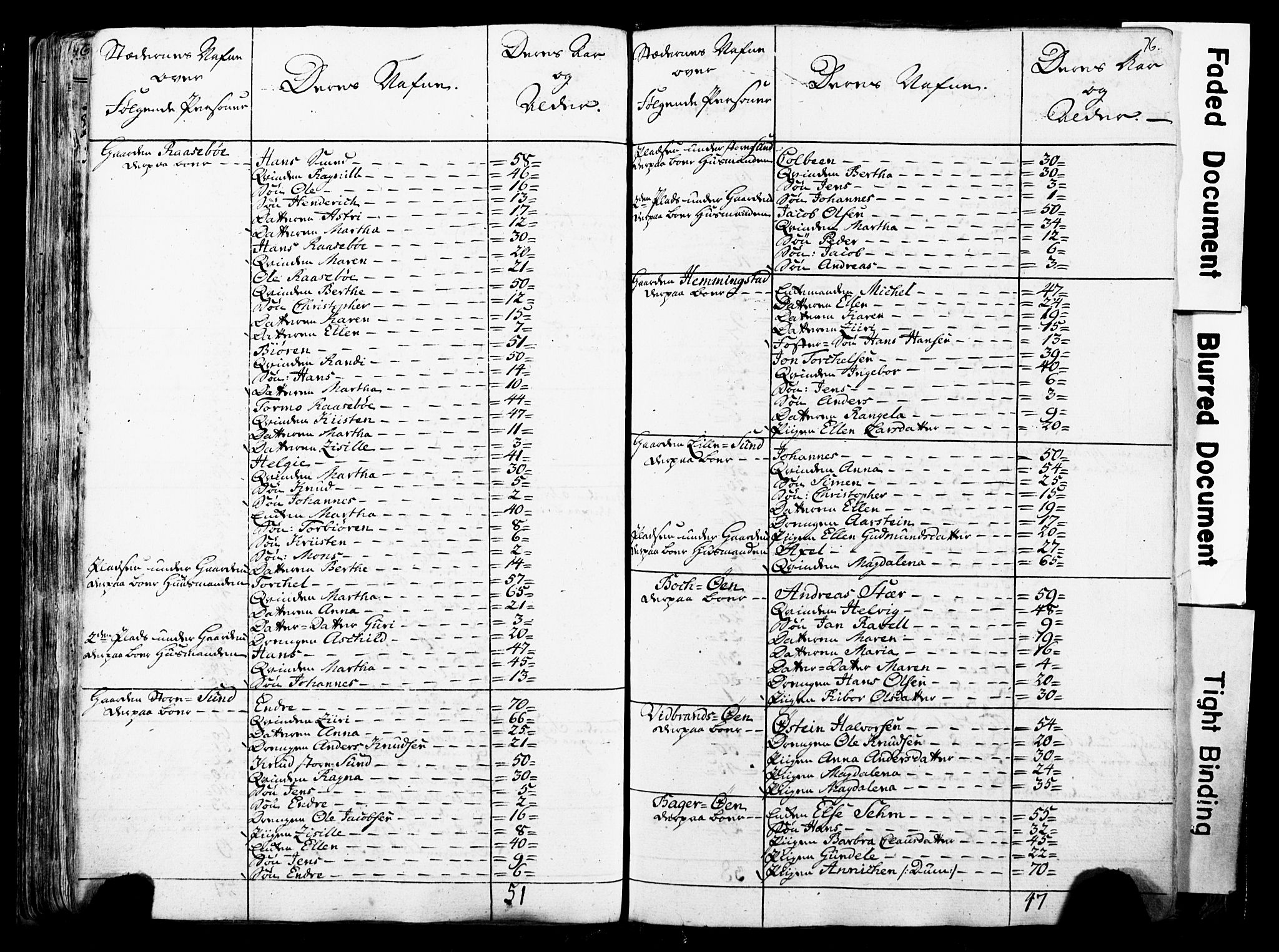 Fylkesmannen i Rogaland, AV/SAST-A-101928/99/3/325/325CA/L0016: SJELEREGISTER RYFYLKE PRESTEGJELD, 1758, p. 76