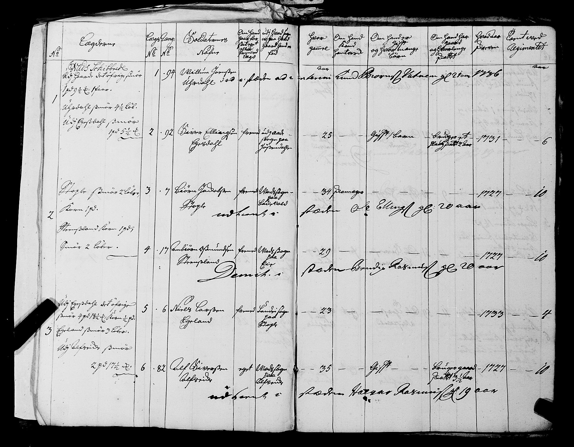 Fylkesmannen i Rogaland, AV/SAST-A-101928/99/3/325/325CA, 1655-1832, p. 3166