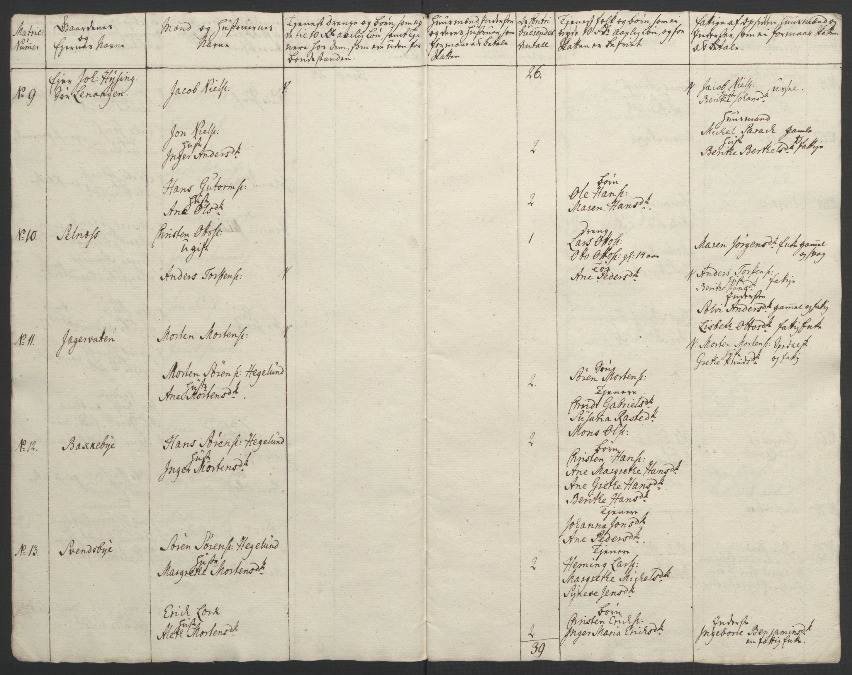 Rentekammeret inntil 1814, Realistisk ordnet avdeling, AV/RA-EA-4070/Ol/L0022b: [Gg 10]: Ekstraskatten, 23.09.1762. Senja og Troms, 1765-1768, p. 312