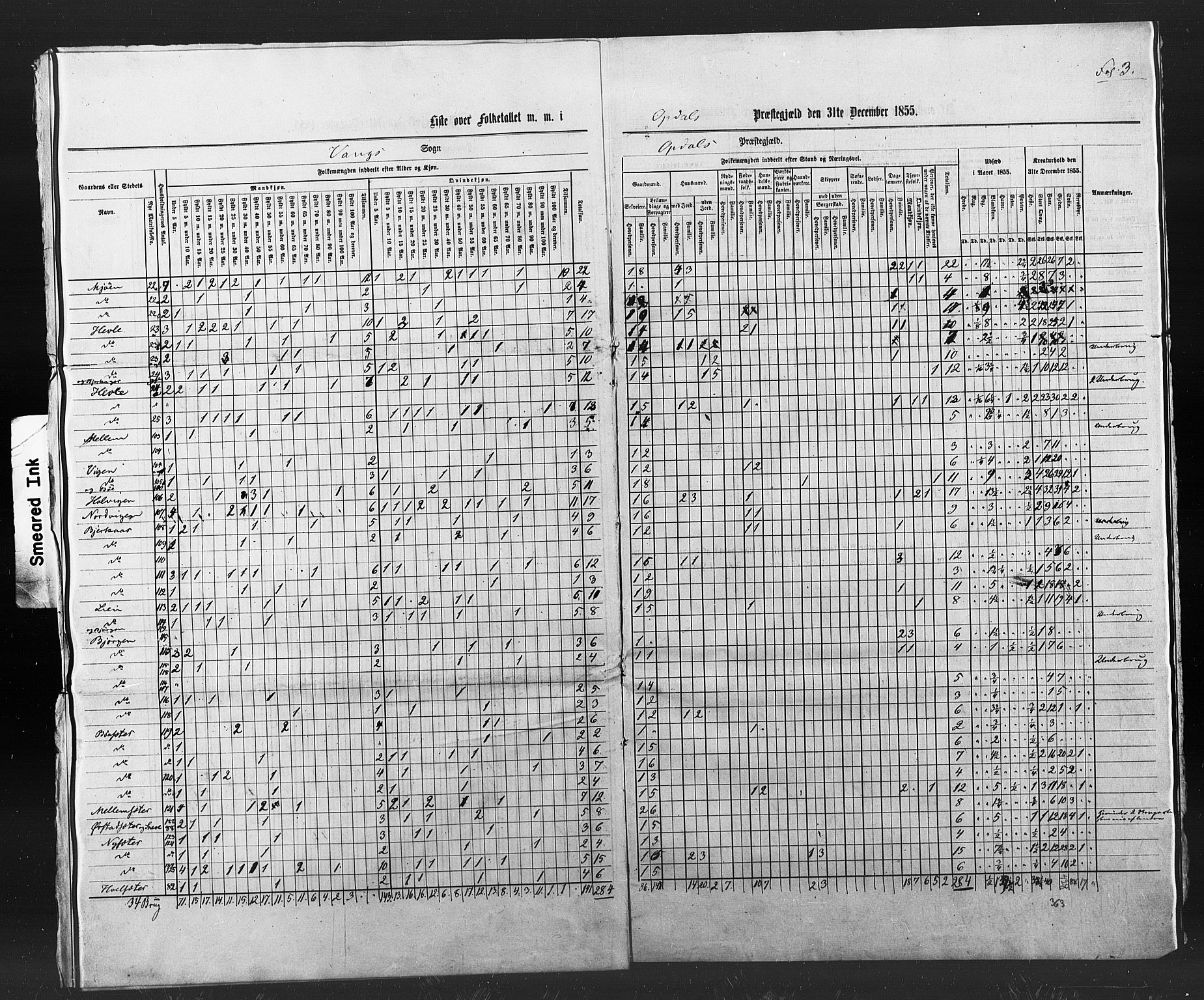 , Census 1855 for Oppdal, 1855, p. 43