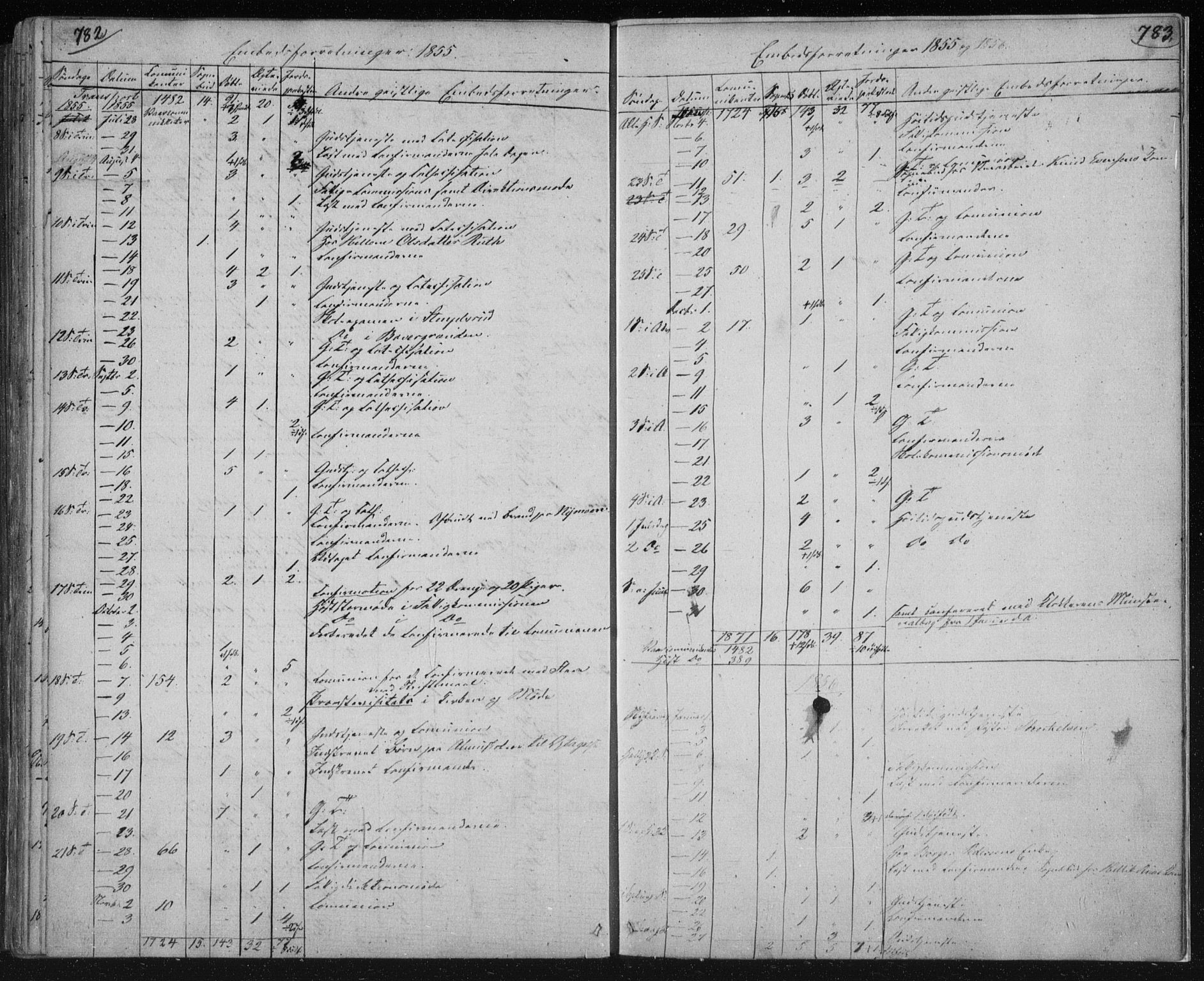 Kongsberg kirkebøker, SAKO/A-22/F/Fa/L0009: Parish register (official) no. I 9, 1839-1858, p. 782-783