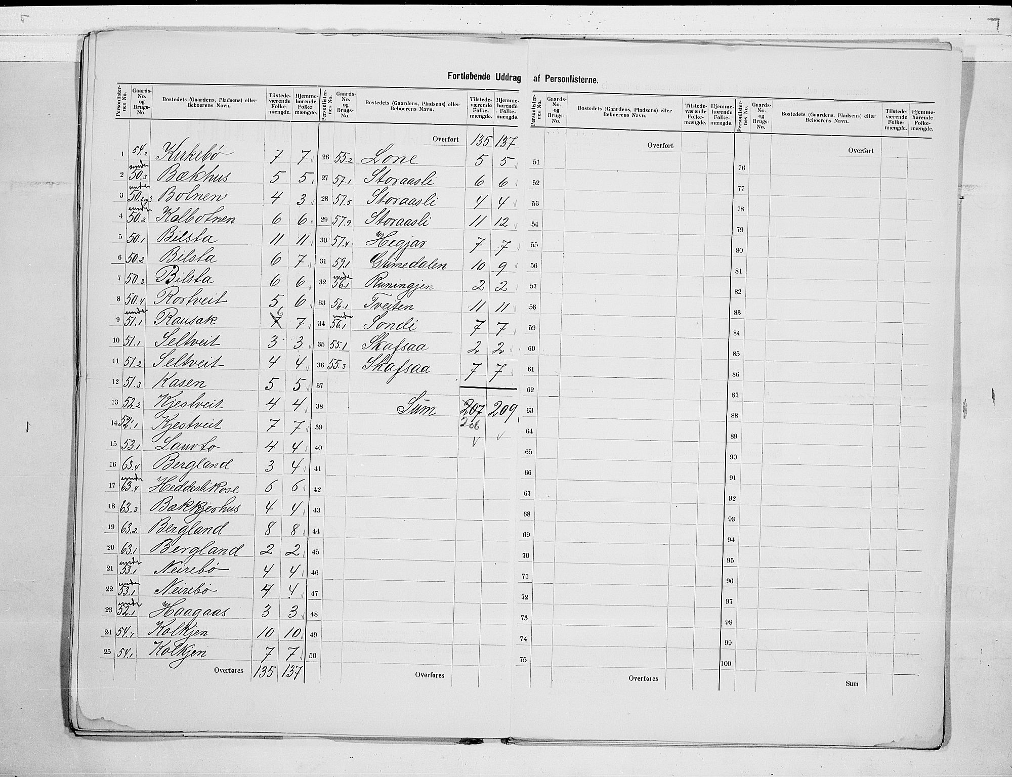 SAKO, 1900 census for Mo, 1900, p. 23