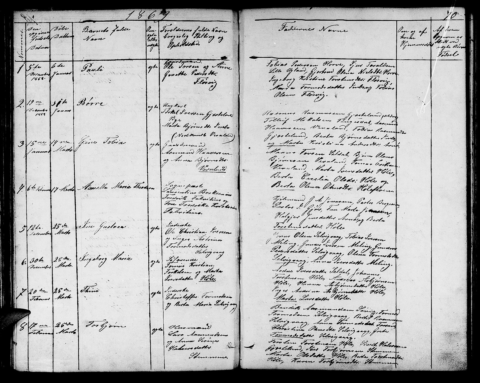 Høgsfjord sokneprestkontor, SAST/A-101624/H/Ha/Hab/L0001: Parish register (copy) no. B 1, 1855-1885, p. 70
