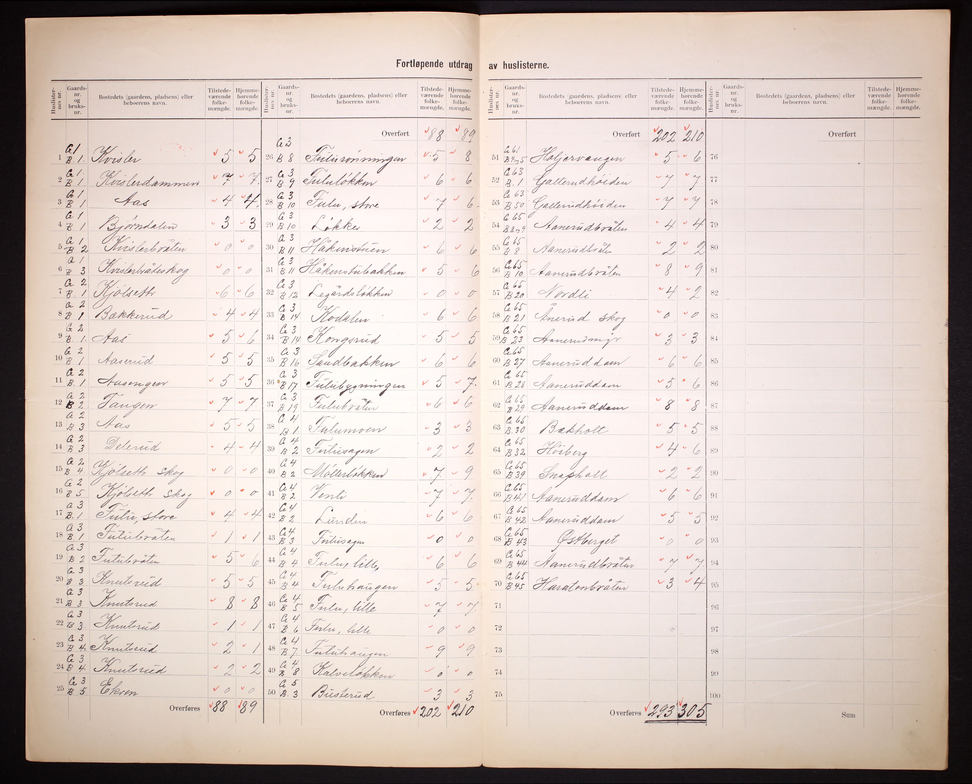 RA, 1910 census for Sør-Odal, 1910, p. 5