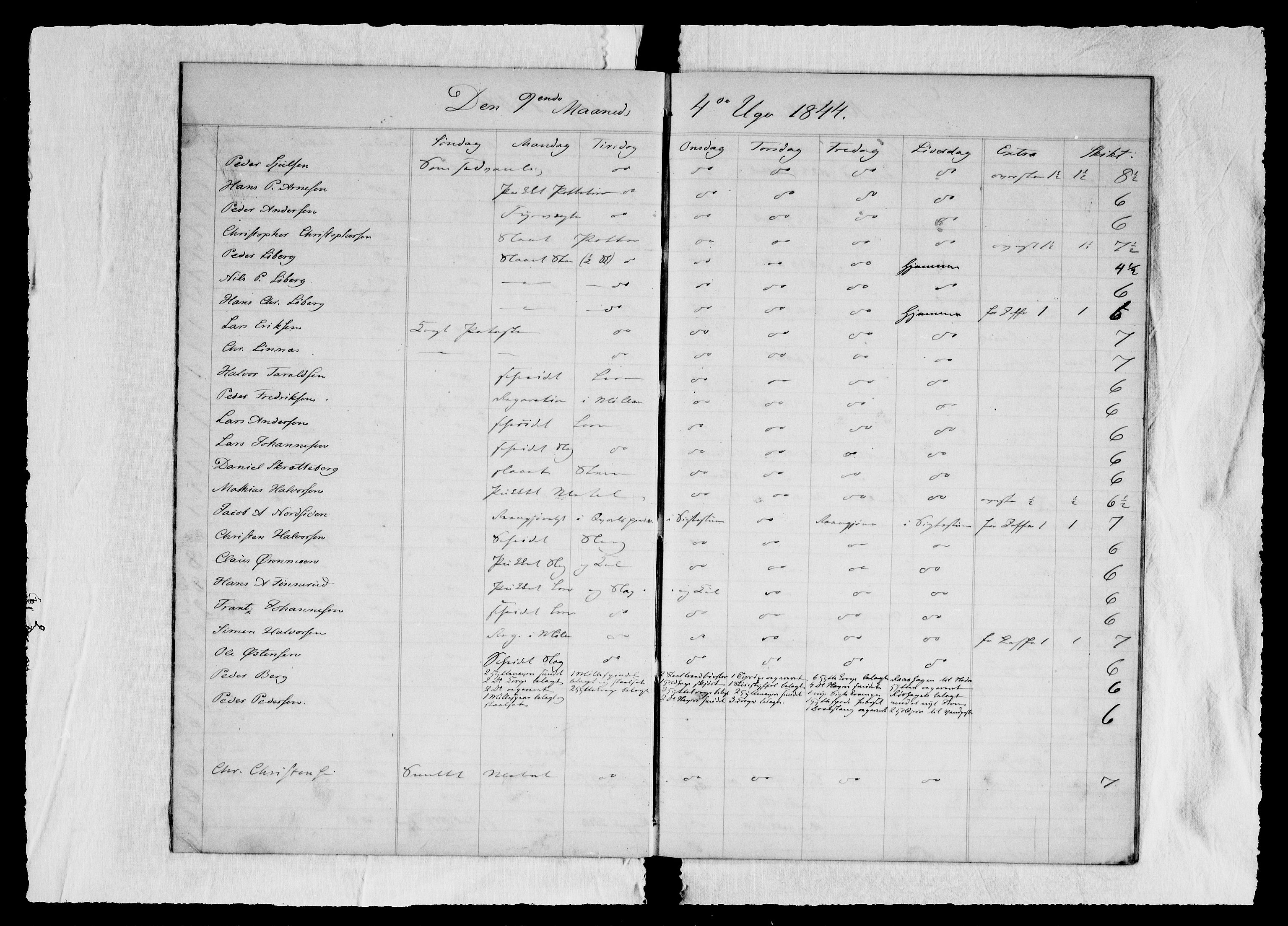 Modums Blaafarveværk, AV/RA-PA-0157/G/Ge/L0310/0001: -- / Berigt over arbeiderne ved farveverket (Dagbok for Modums Blaafarveværk), 1844-1846, p. 6