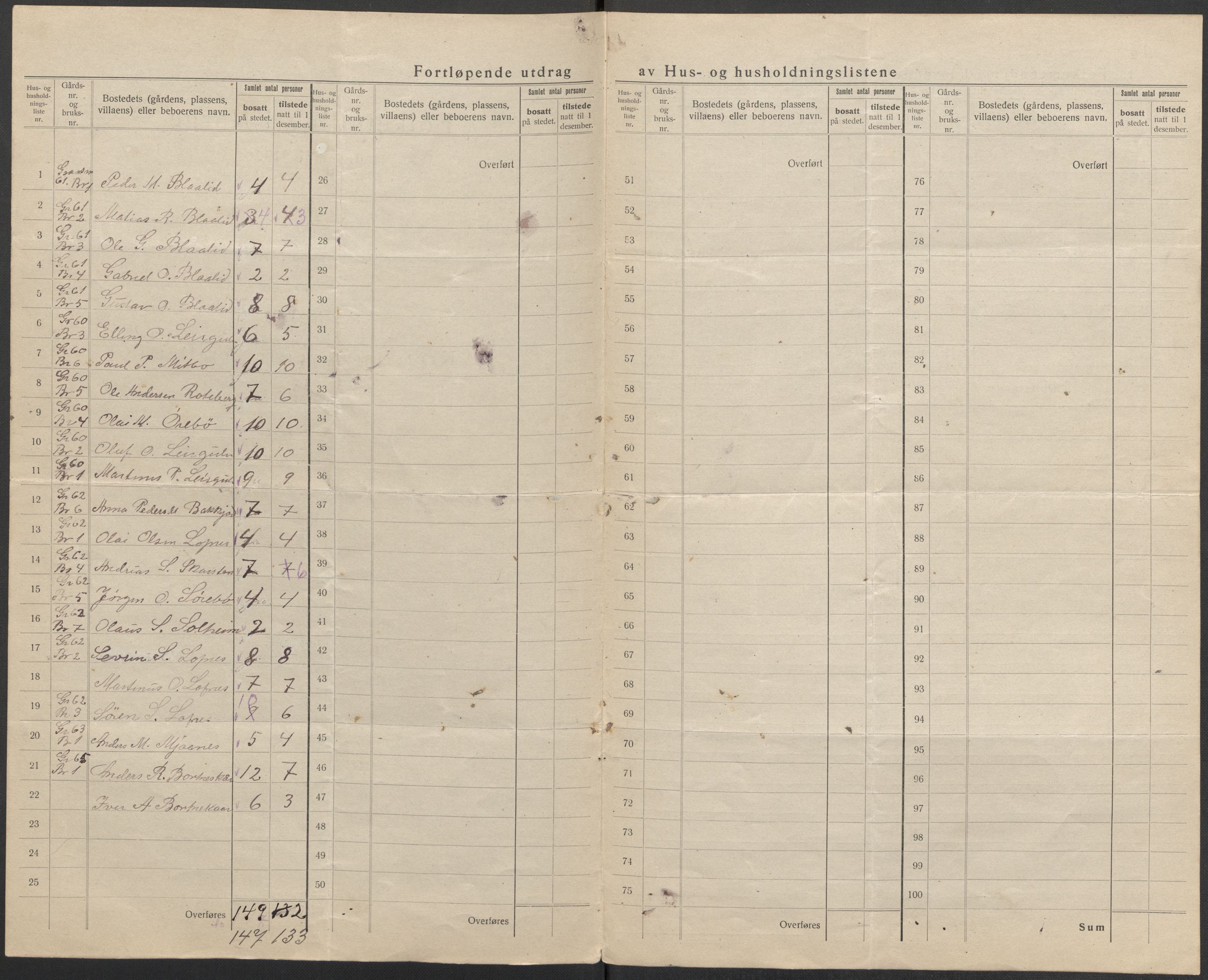 SAB, 1920 census for Davik, 1920, p. 33