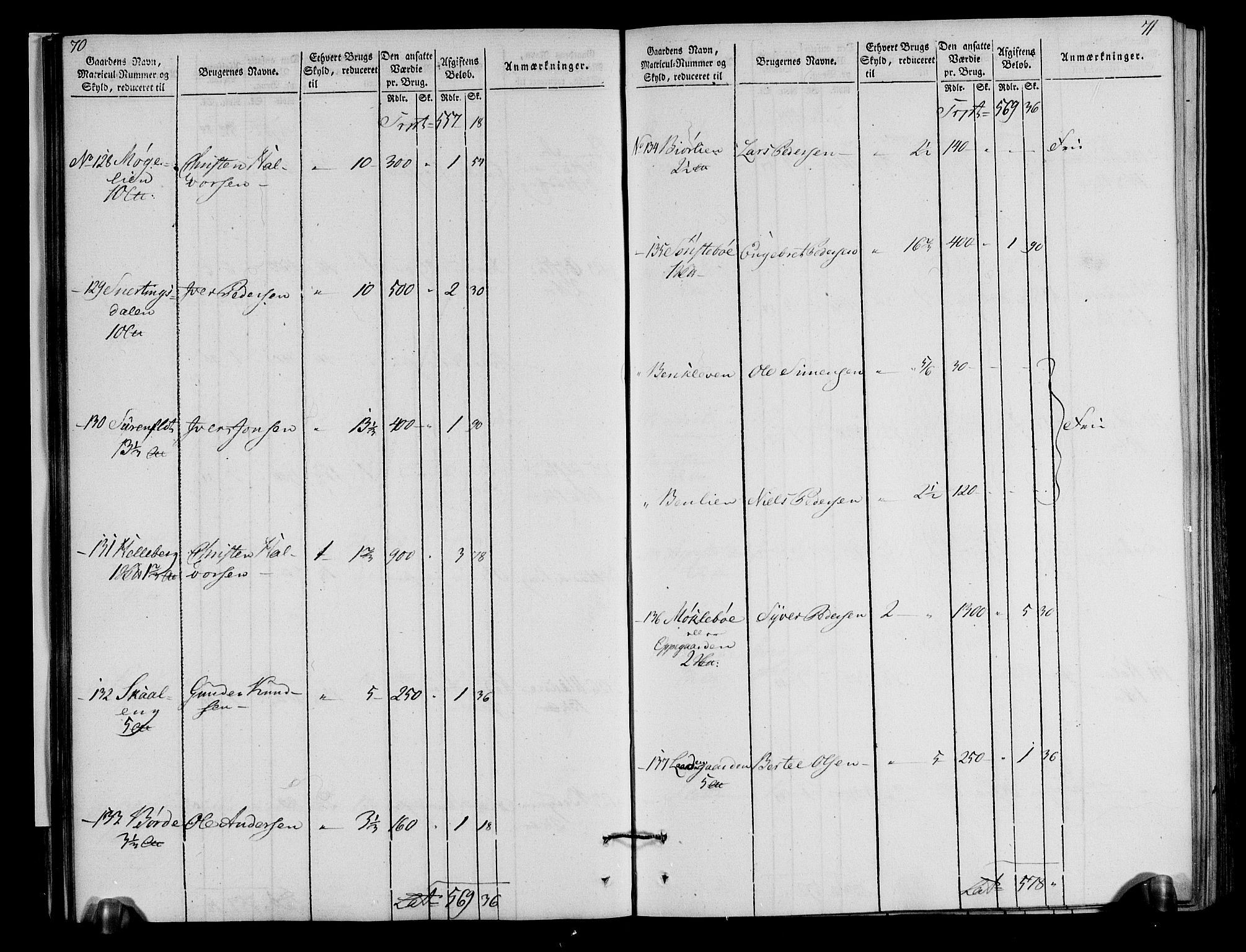 Rentekammeret inntil 1814, Realistisk ordnet avdeling, AV/RA-EA-4070/N/Ne/Nea/L0040: Gudbrandsdalen fogderi. Oppebørselsregister, 1803-1804, p. 40