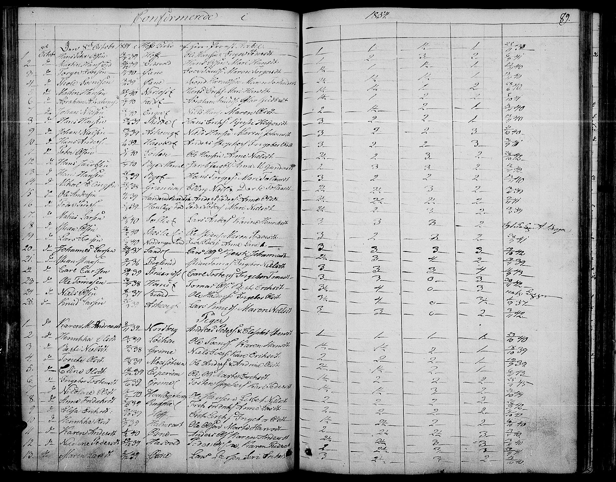 Søndre Land prestekontor, SAH/PREST-122/L/L0001: Parish register (copy) no. 1, 1849-1883, p. 89