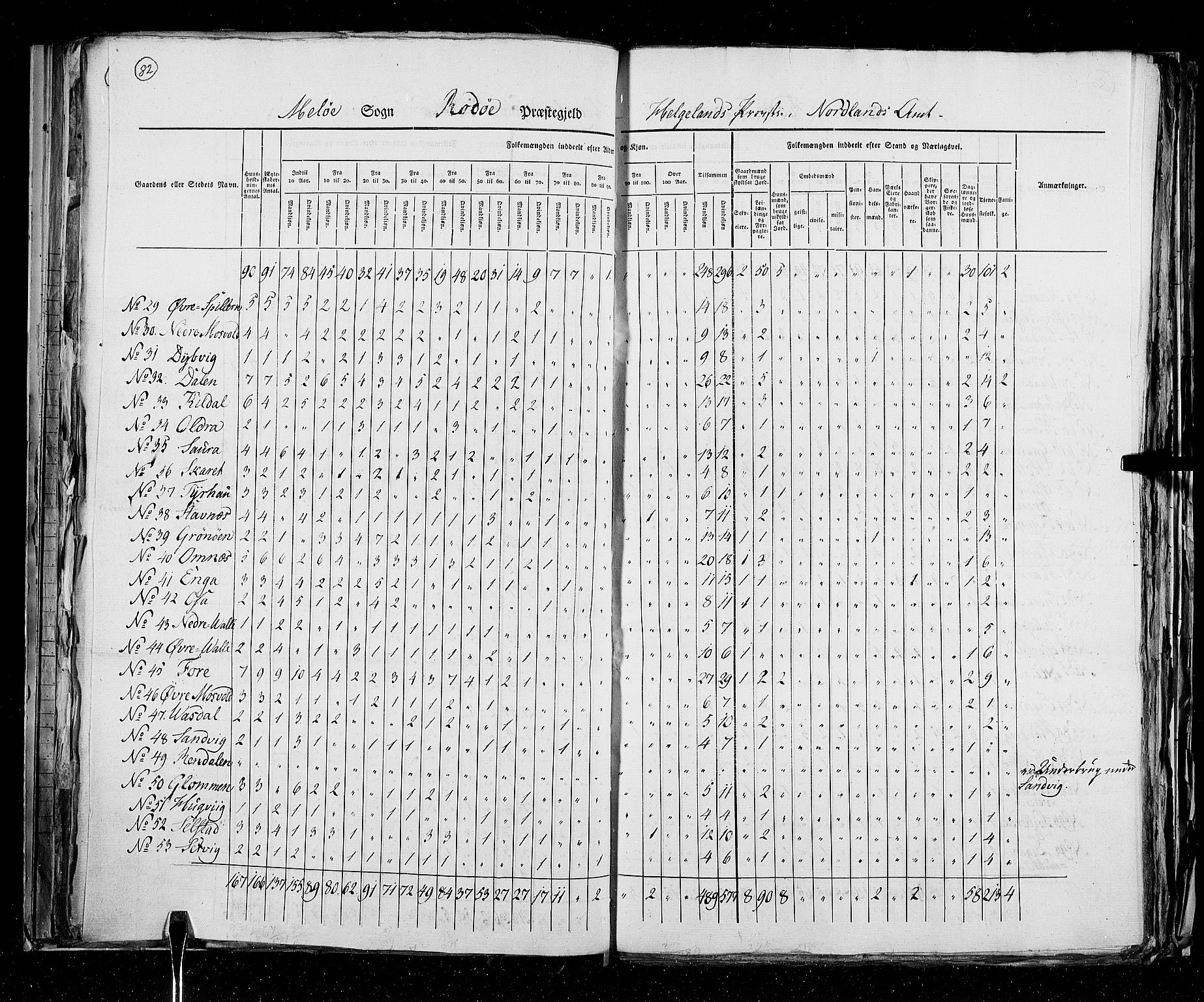 RA, Census 1825, vol. 18: Nordland amt, 1825, p. 82