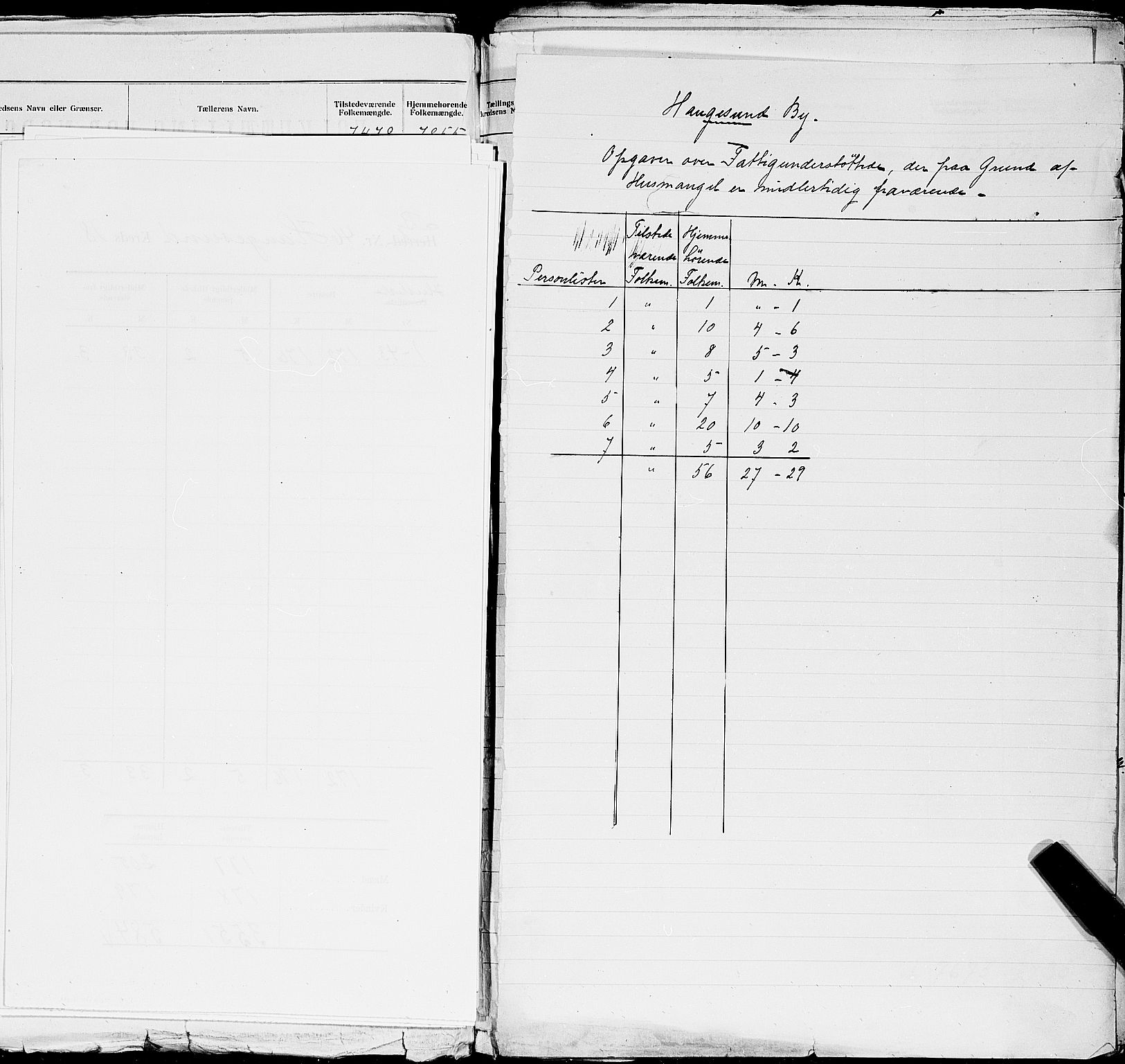 SAST, 1900 census for Haugesund, 1900, p. 65