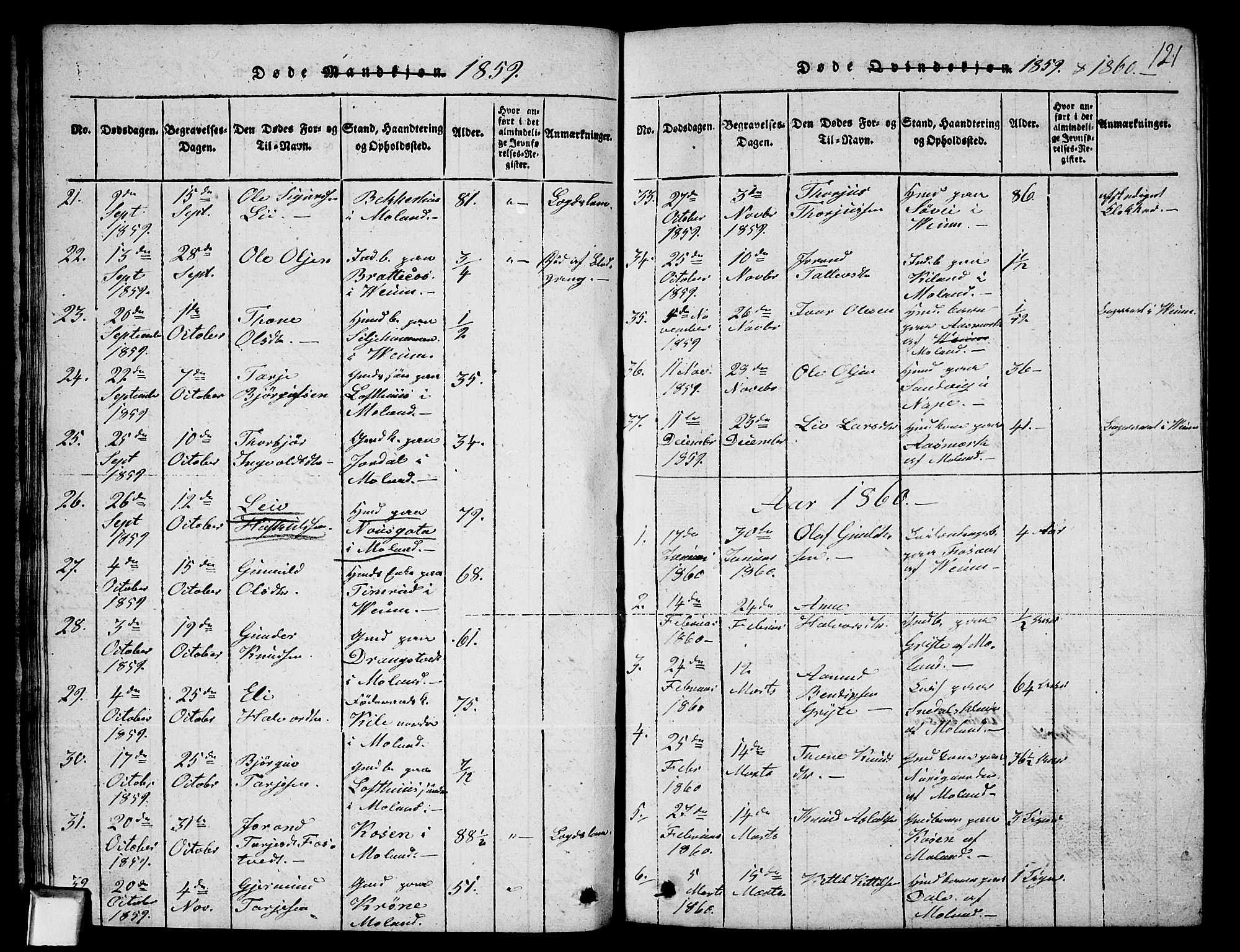Fyresdal kirkebøker, SAKO/A-263/G/Ga/L0003: Parish register (copy) no. I 3, 1815-1863, p. 121