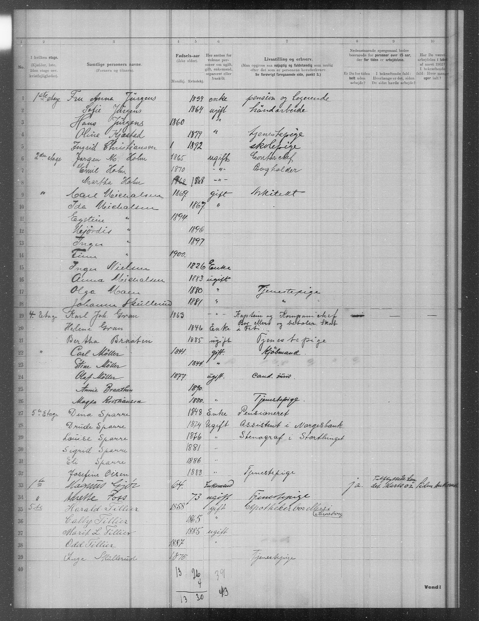 OBA, Municipal Census 1902 for Kristiania, 1902, p. 12481