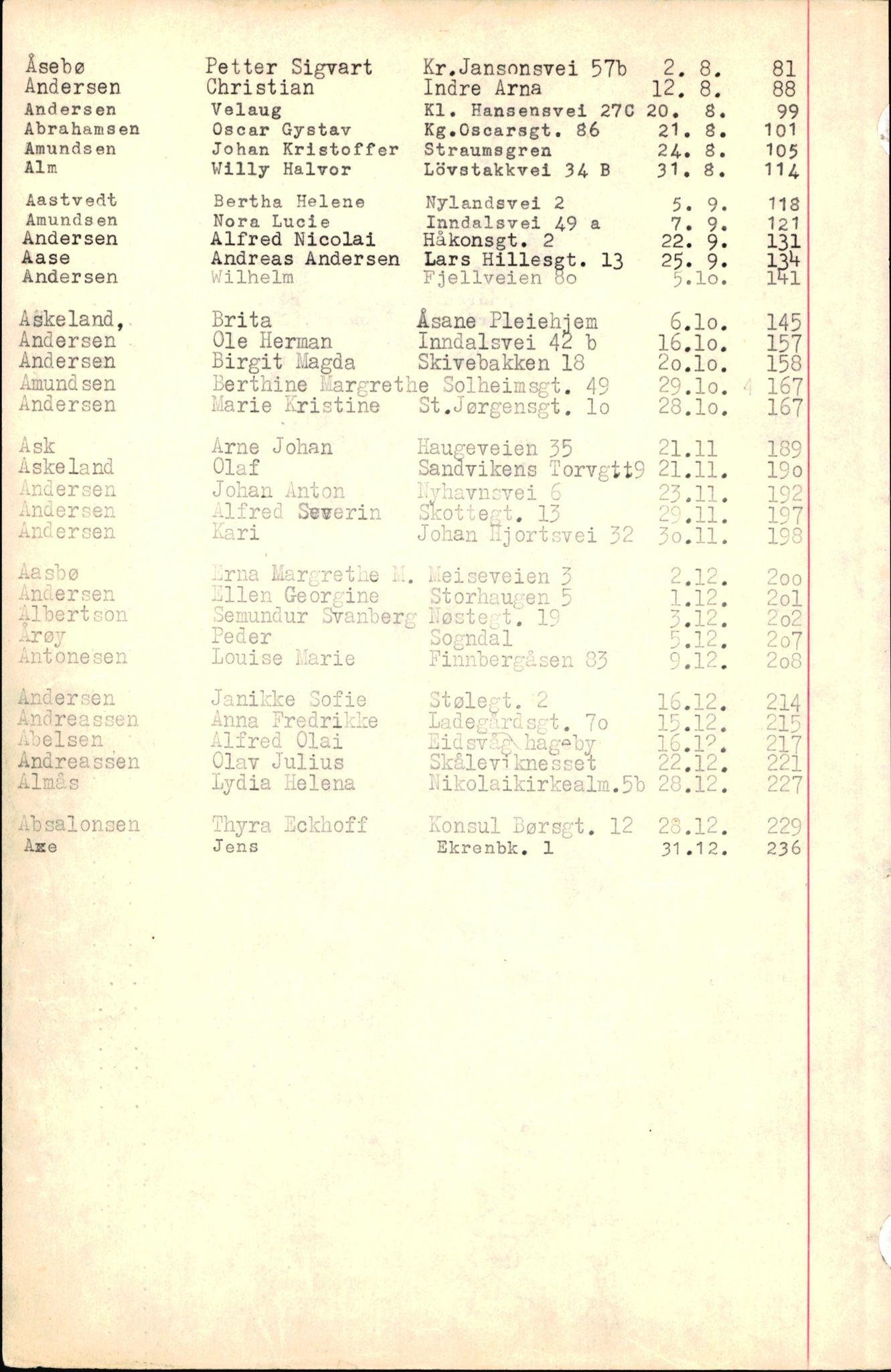 Byfogd og Byskriver i Bergen, AV/SAB-A-3401/06/06Nb/L0007: Register til dødsfalljournaler, 1956-1965, p. 12
