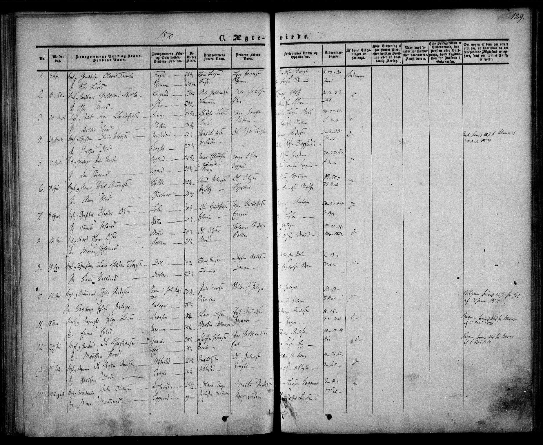 Nannestad prestekontor Kirkebøker, SAO/A-10414a/F/Fa/L0012: Parish register (official) no. I 12, 1860-1872, p. 129
