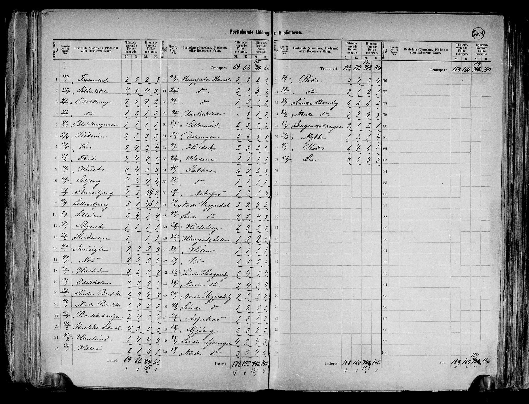 RA, 1891 census for 0116 Berg, 1891, p. 25