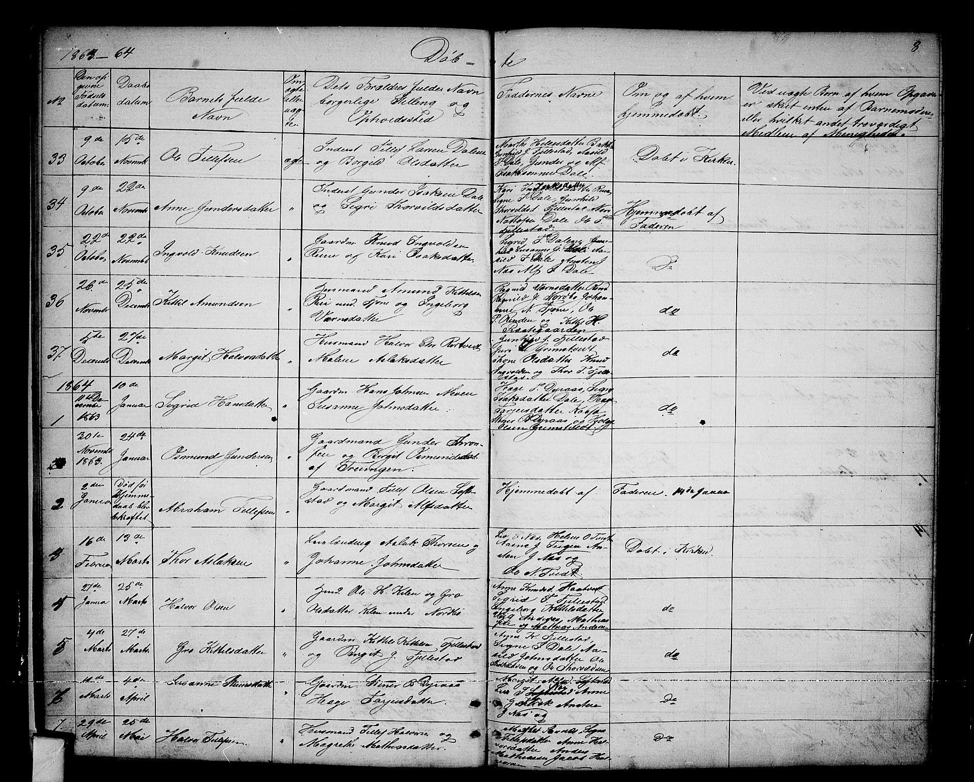 Nissedal kirkebøker, SAKO/A-288/G/Ga/L0002: Parish register (copy) no. I 2, 1861-1887, p. 8