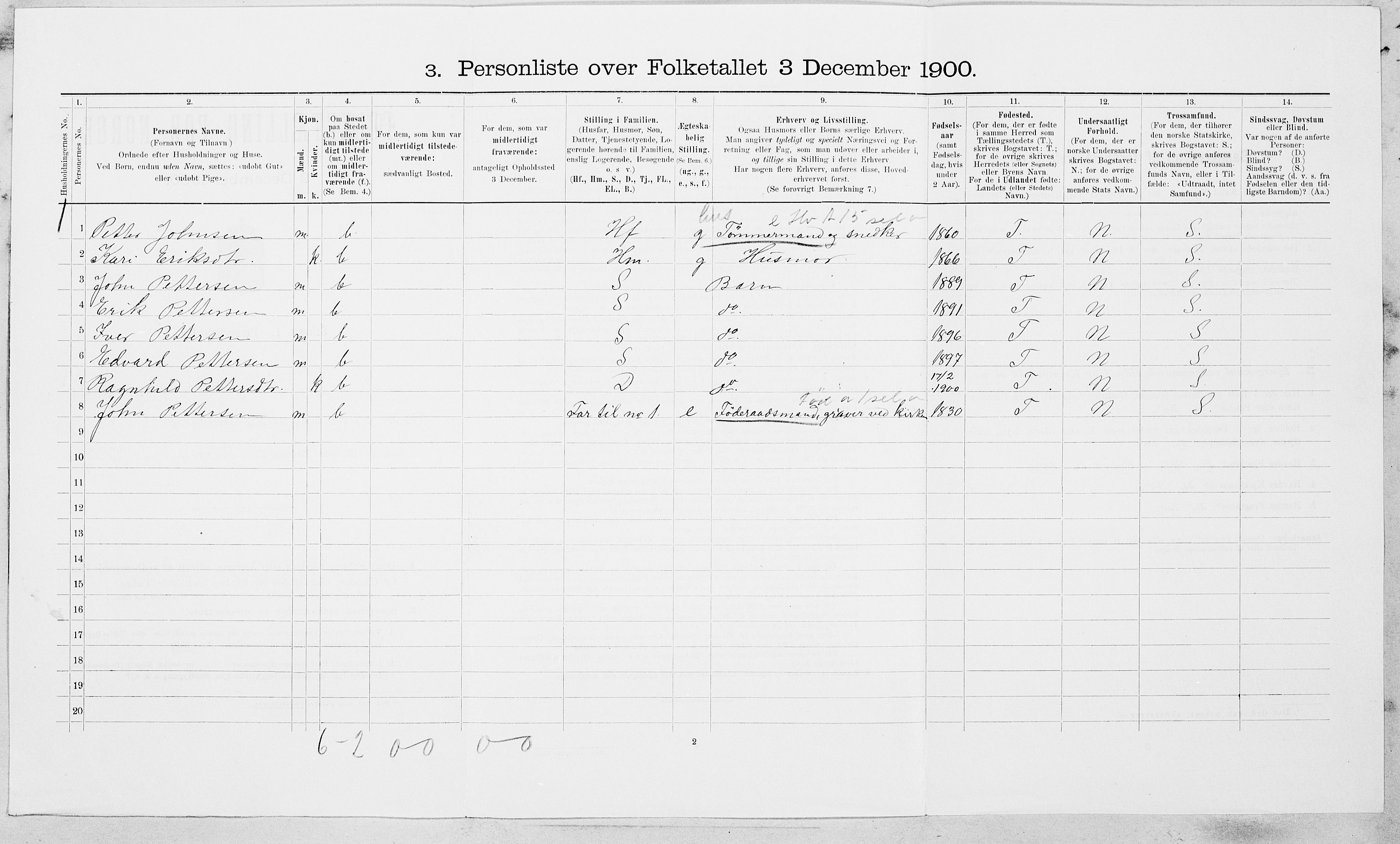 SAT, 1900 census for Horg, 1900, p. 244