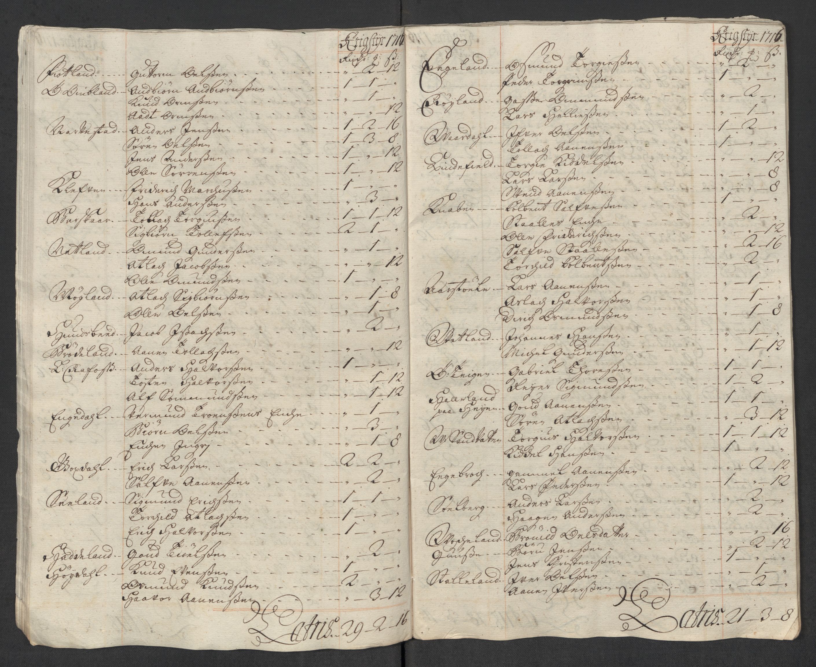 Rentekammeret inntil 1814, Reviderte regnskaper, Fogderegnskap, AV/RA-EA-4092/R43/L2560: Fogderegnskap Lista og Mandal, 1716, p. 89