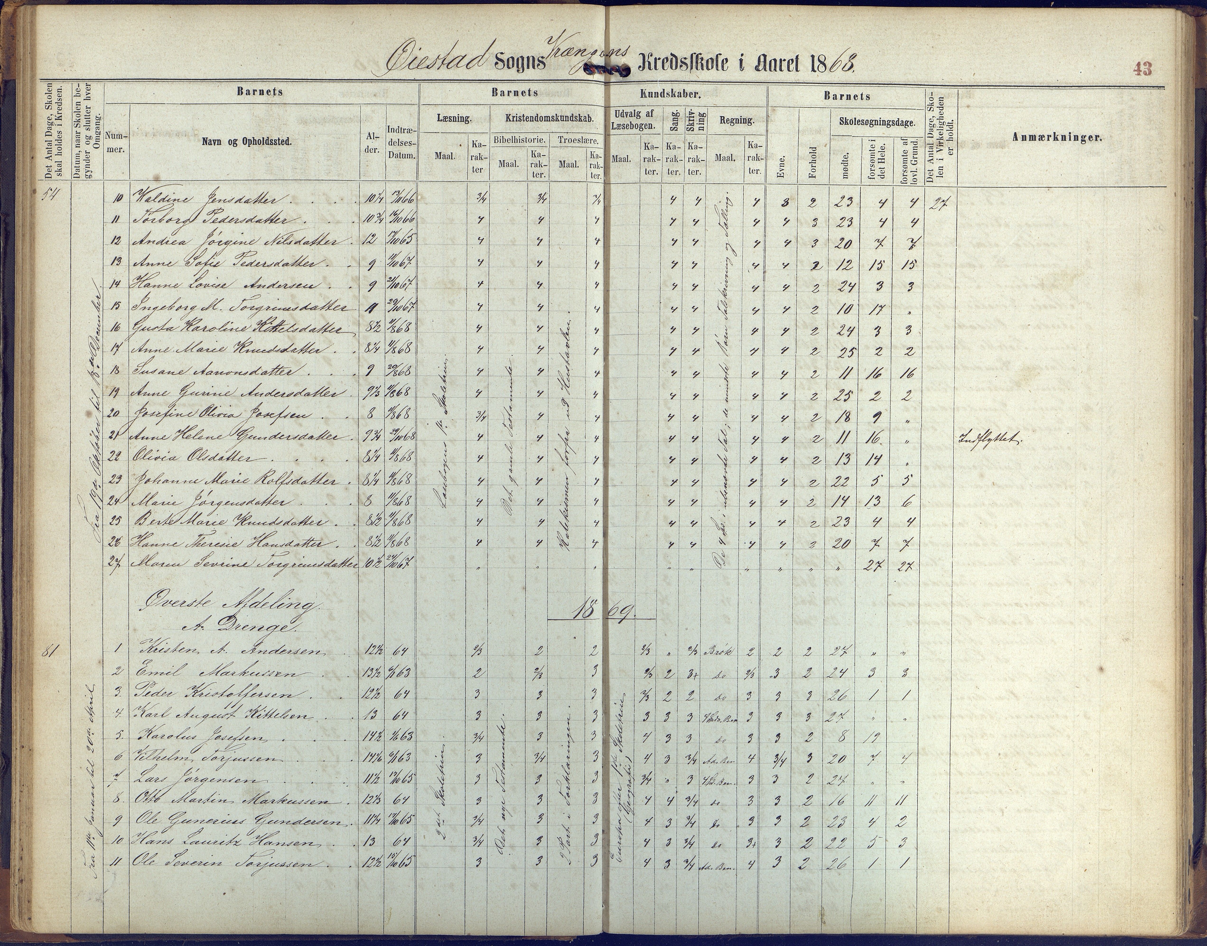 Øyestad kommune frem til 1979, AAKS/KA0920-PK/06/06K/L0005: Protokoll, 1863-1880, p. 43