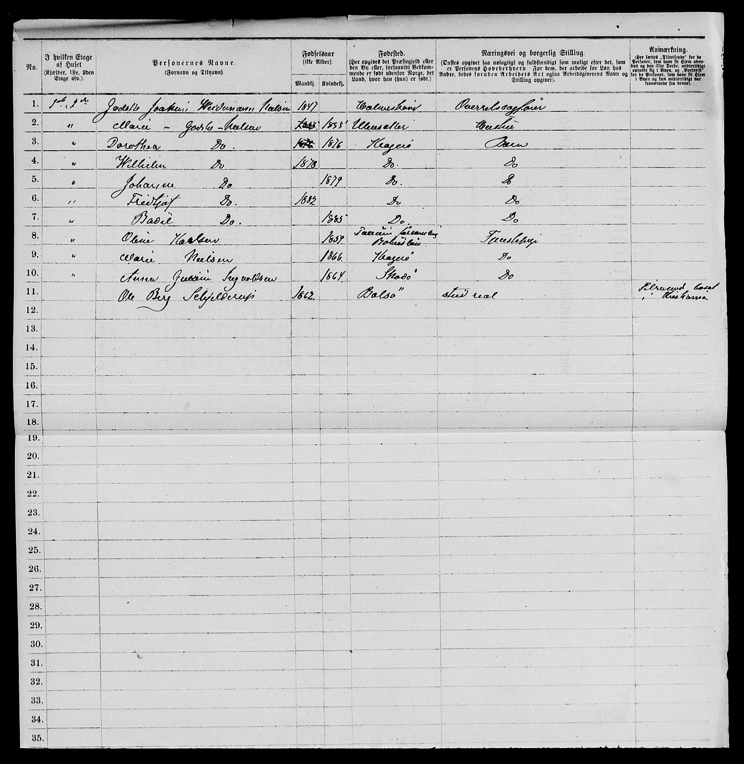 SAKO, 1885 census for 0801 Kragerø, 1885, p. 880