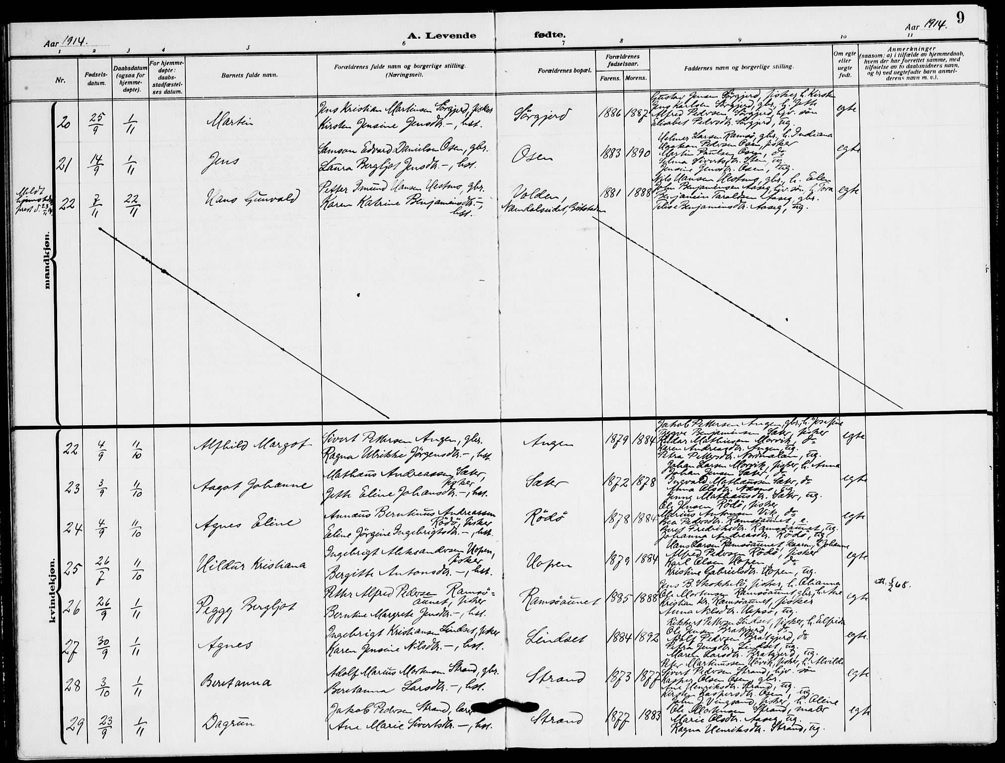 Ministerialprotokoller, klokkerbøker og fødselsregistre - Sør-Trøndelag, AV/SAT-A-1456/658/L0724: Parish register (official) no. 658A03, 1912-1924, p. 9