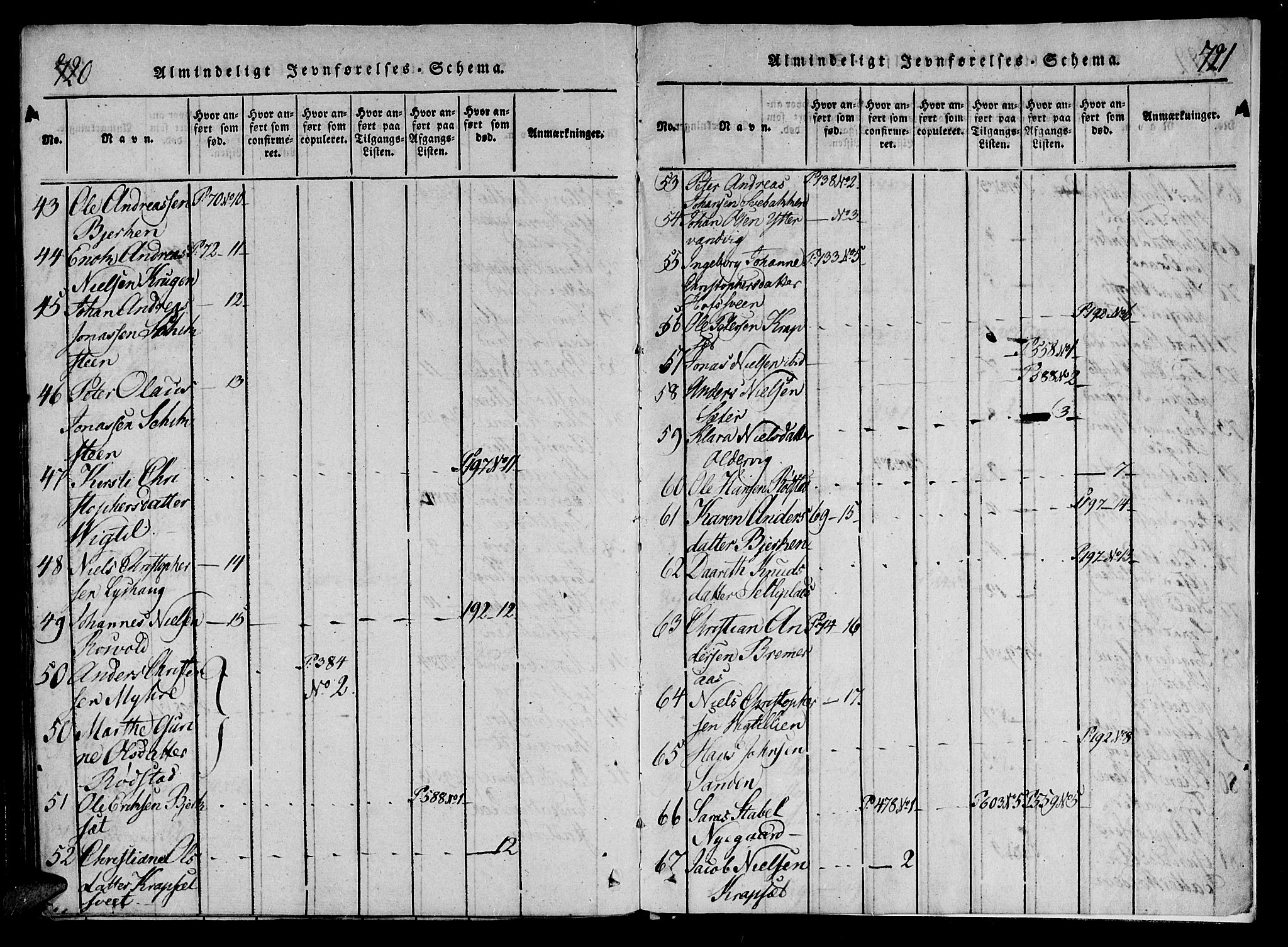 Ministerialprotokoller, klokkerbøker og fødselsregistre - Nord-Trøndelag, AV/SAT-A-1458/701/L0005: Parish register (official) no. 701A05 /1, 1816-1825, p. 720-721