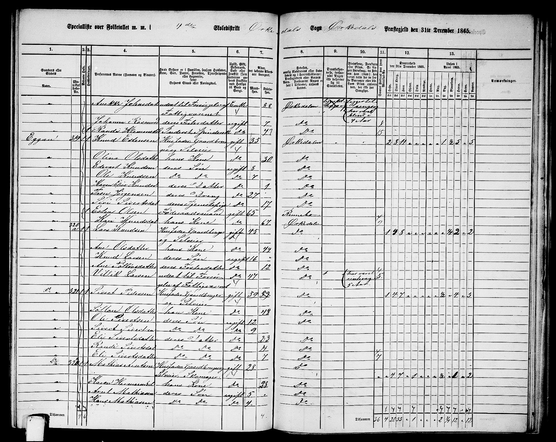 RA, 1865 census for Orkdal, 1865, p. 237