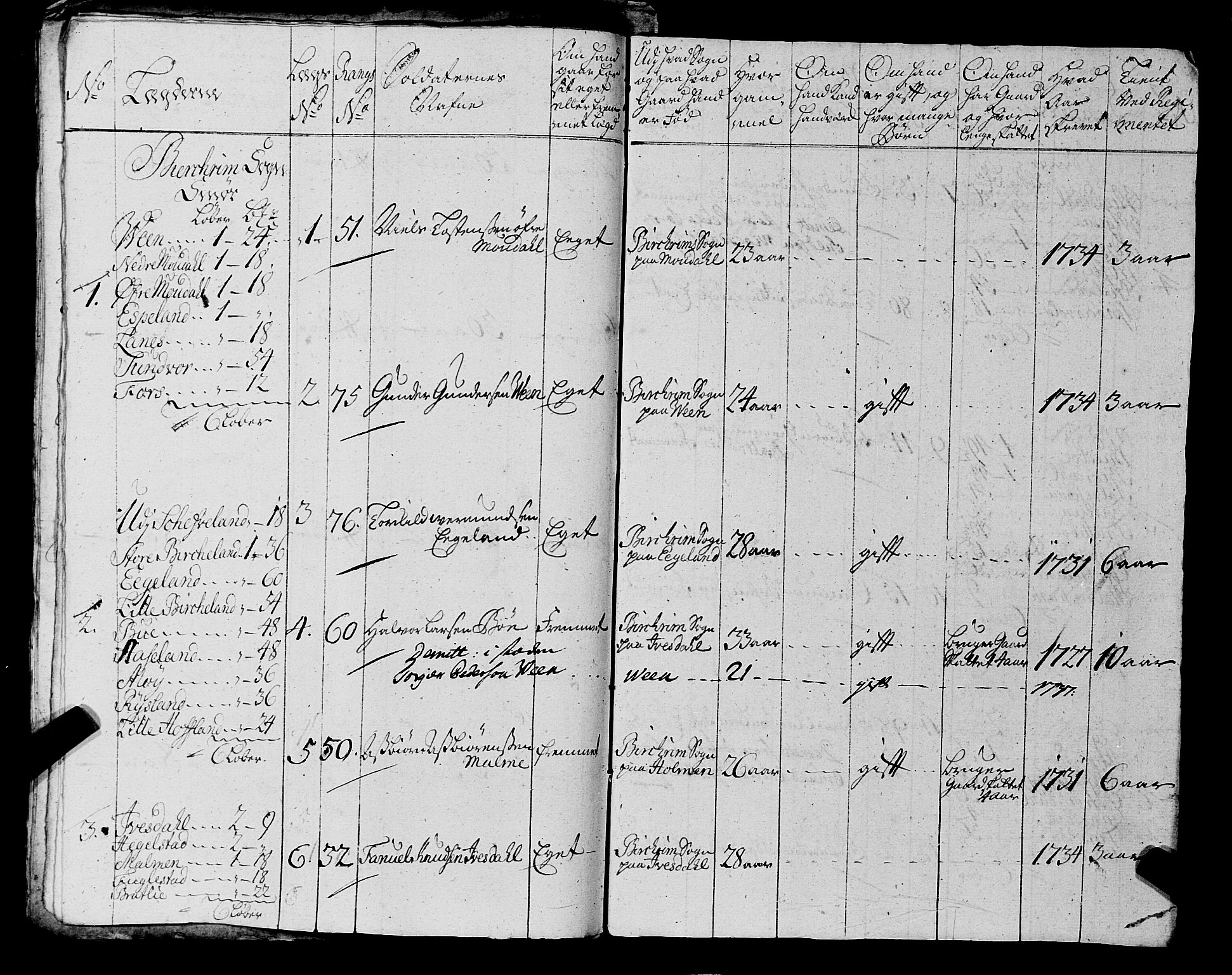 Fylkesmannen i Rogaland, AV/SAST-A-101928/99/3/325/325CA, 1655-1832, p. 3286