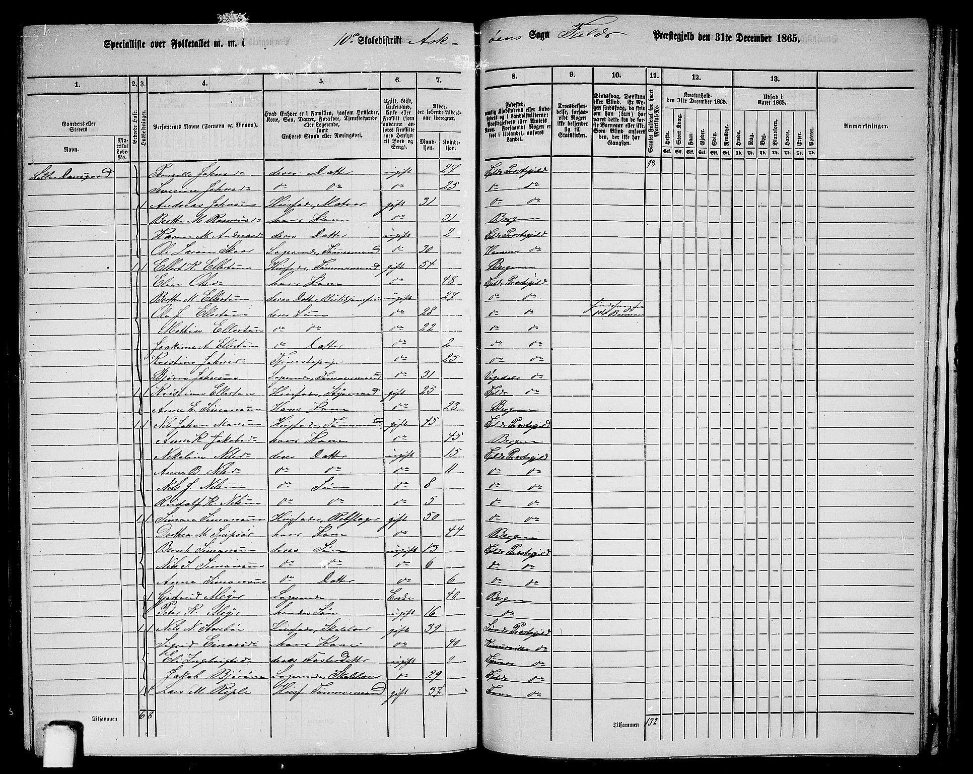 RA, 1865 census for Fjell, 1865, p. 235