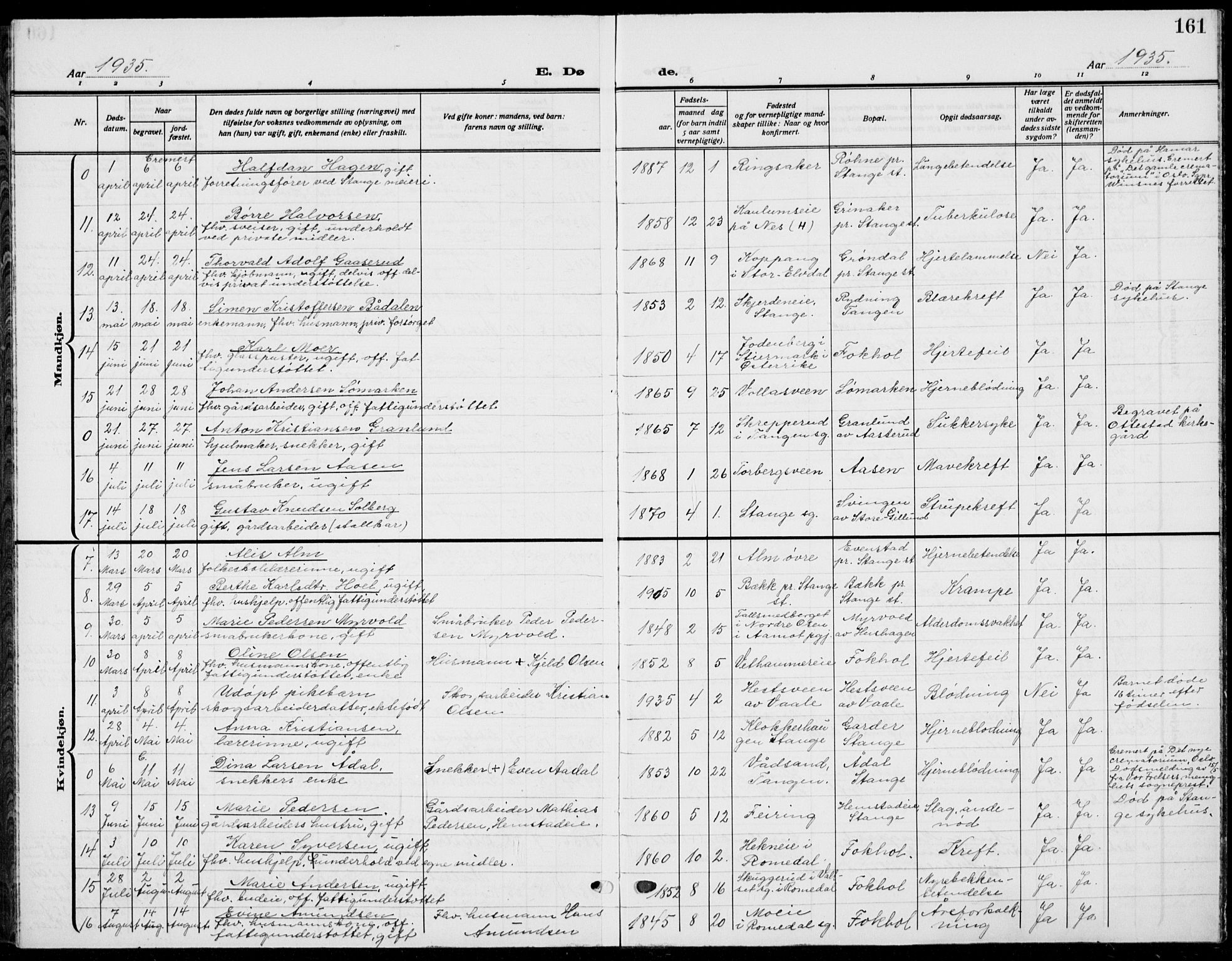 Stange prestekontor, AV/SAH-PREST-002/L/L0018: Parish register (copy) no. 18, 1929-1937, p. 161