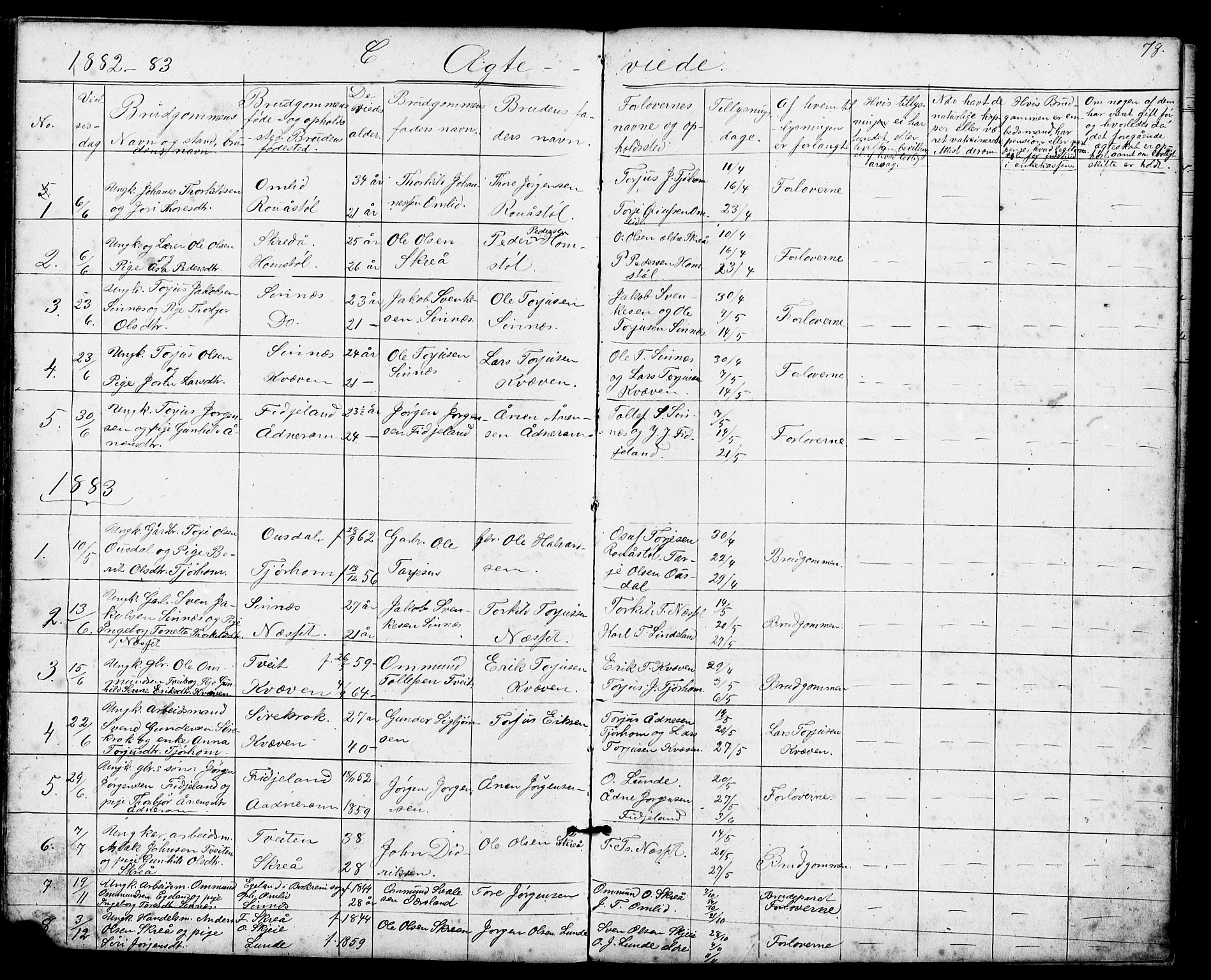 Sirdal sokneprestkontor, SAK/1111-0036/F/Fb/Fba/L0001: Parish register (copy) no. B 1, 1872-1905, p. 78